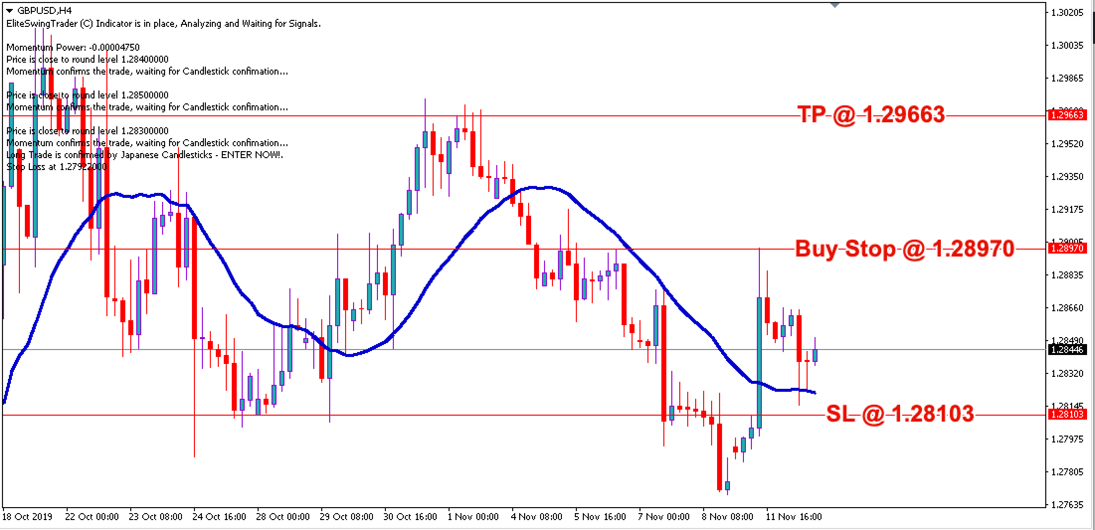 Free Forex Trade Signals GBPUSD – 12th Nov 2019