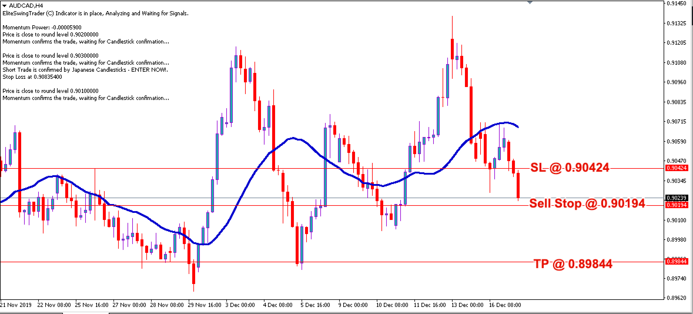 AUD/CAD Daily Price Forecast – 17th Dec 2019