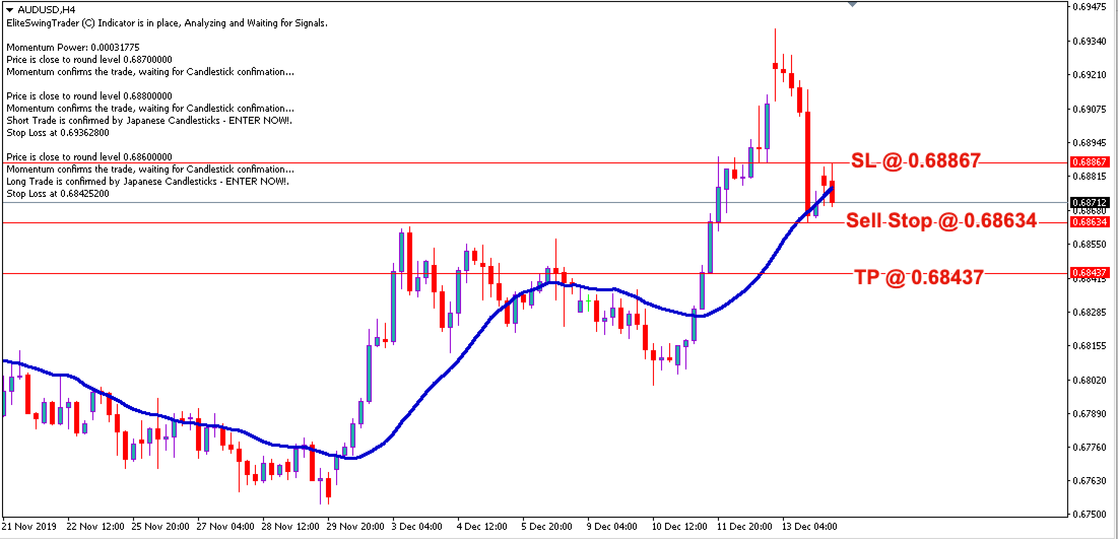 AUD/USD Daily Price Forecast – 16th Dec 2019