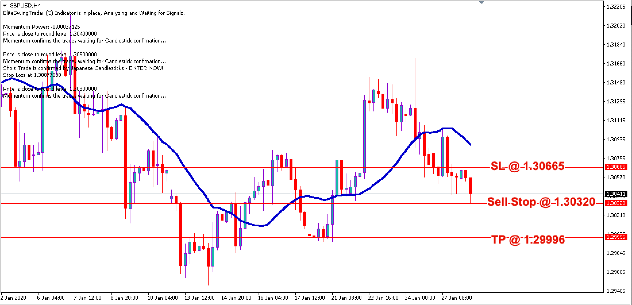 GBP/USD Daily Price Forecast – 28th Jan 2020