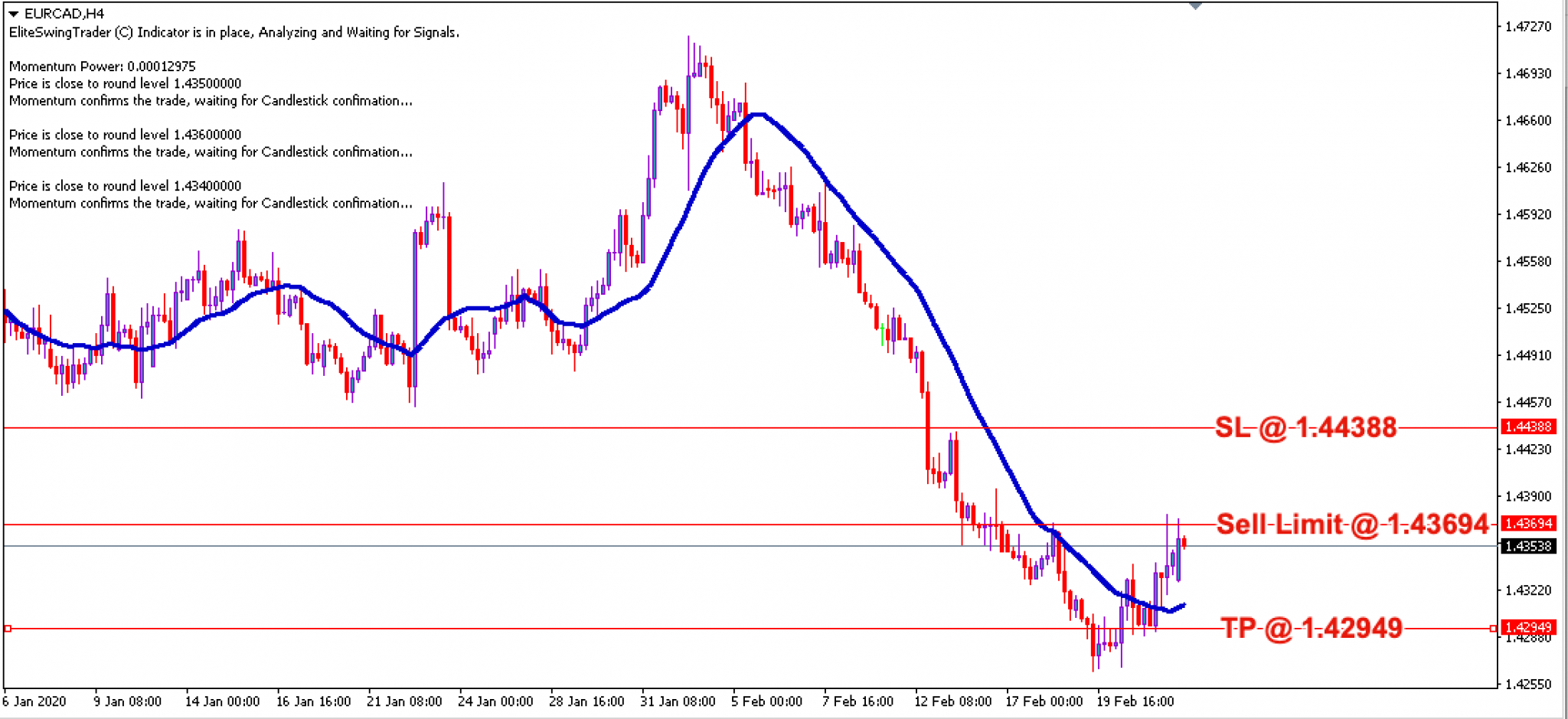 EUR CAD Daily Price Forecast 24th Feb 2020