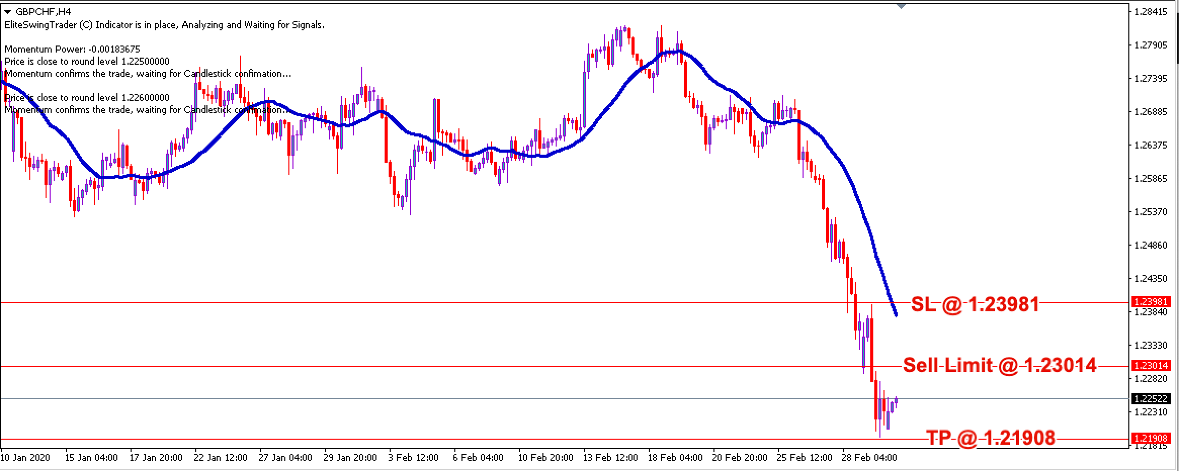 GBP/CHF Daily Price Forecast – 3rd March 2020
