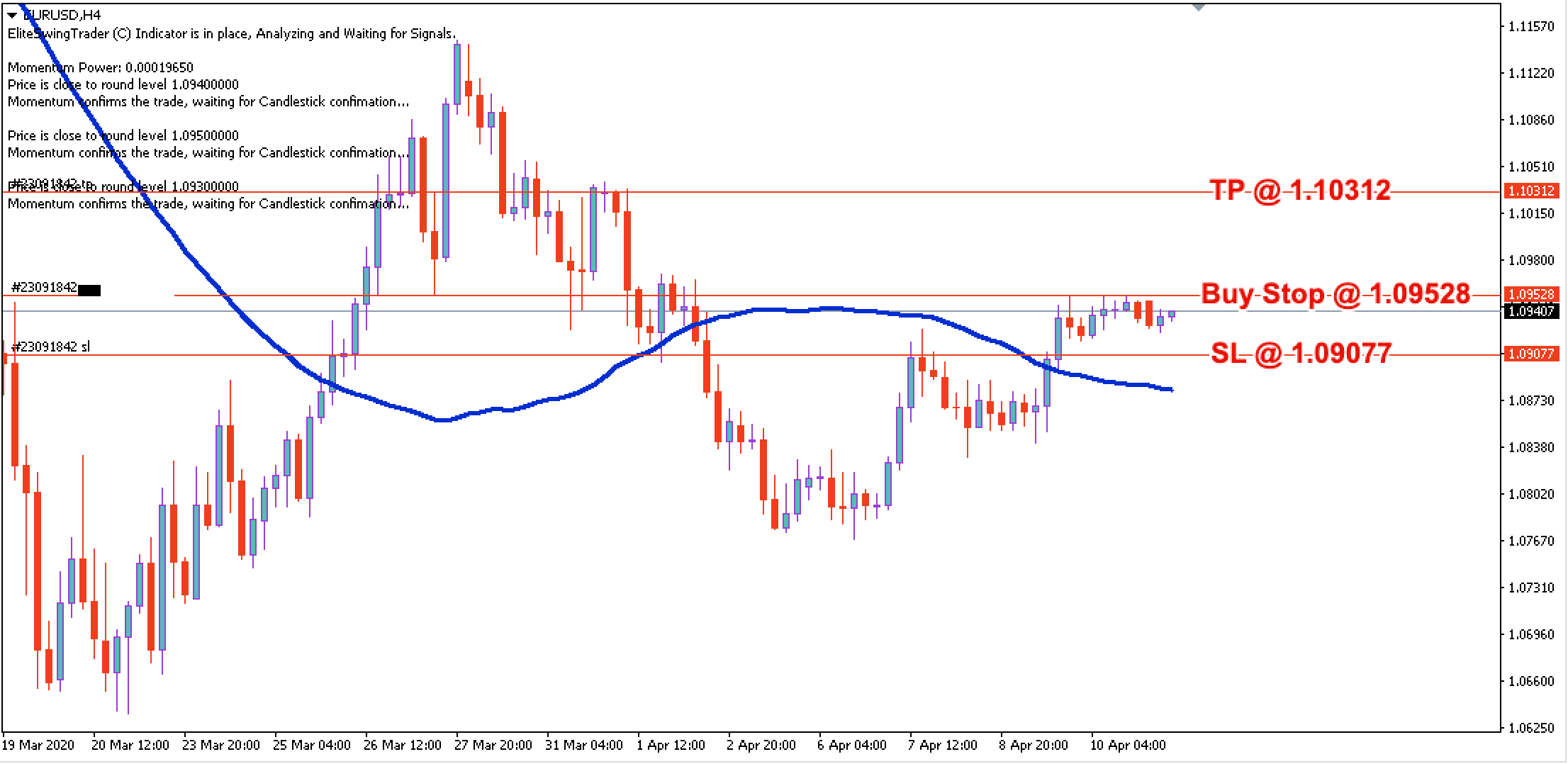 EUR/USD Daily Price Forecast – 13th April 2020