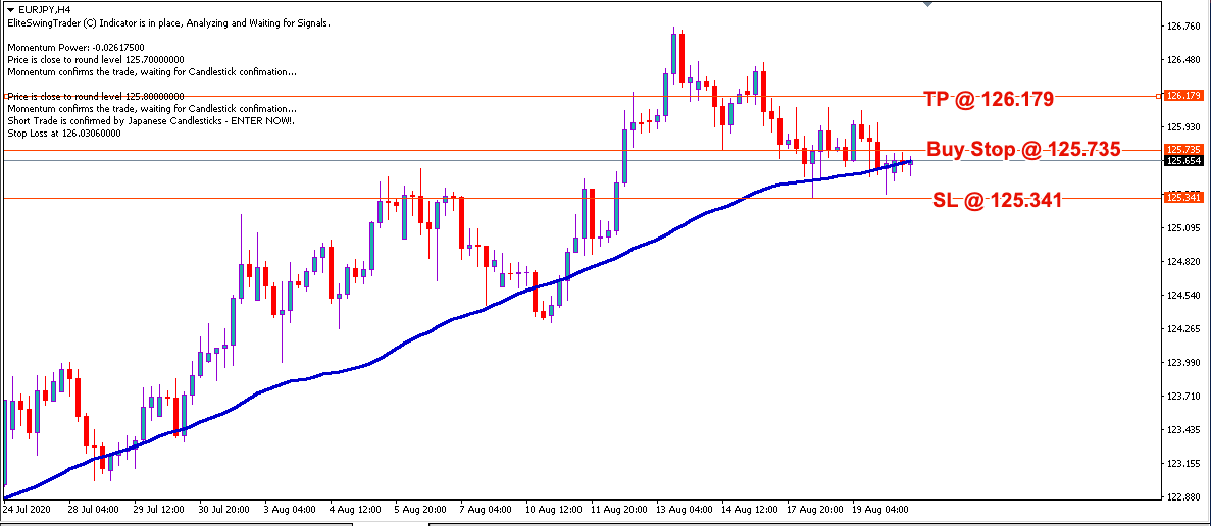 EUR/JPY Daily Price Forecast - 20th August 2020