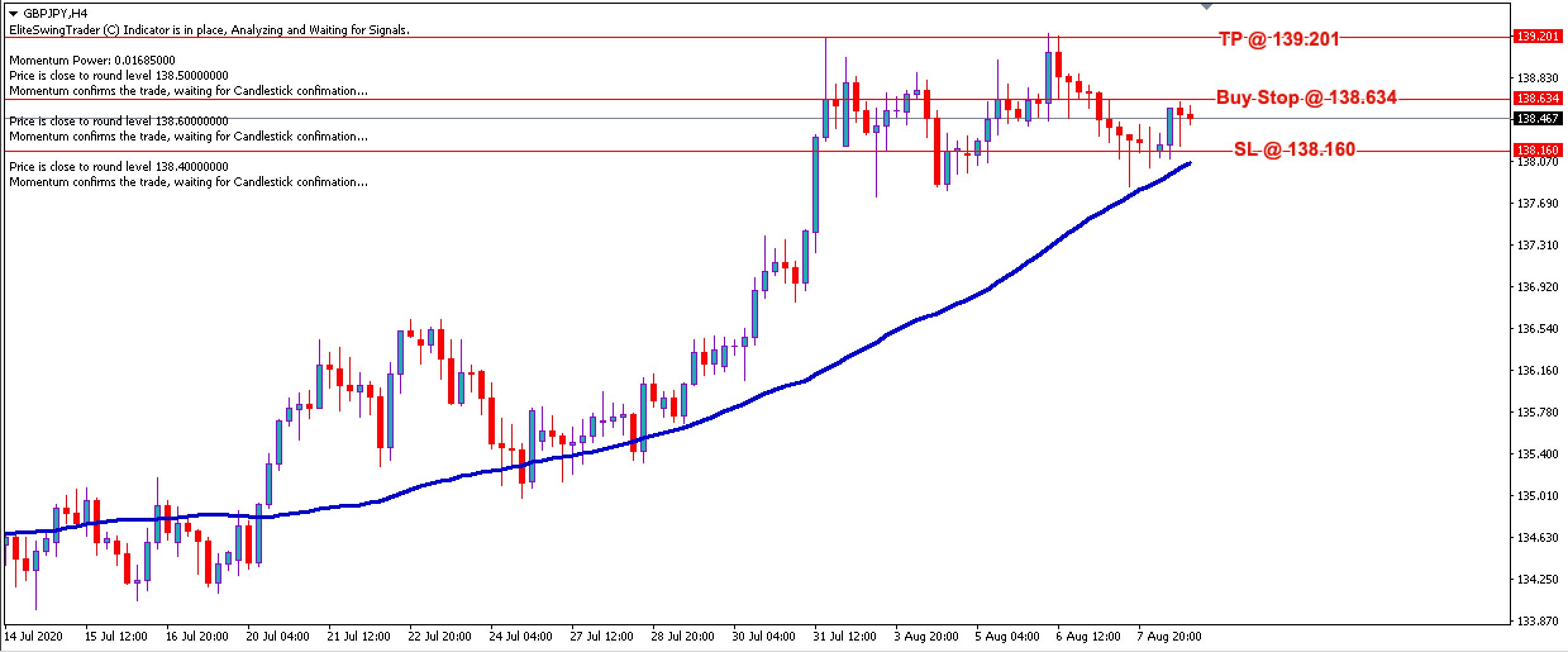 GBP/JPY Daily Price Forecast - 10th August 2020