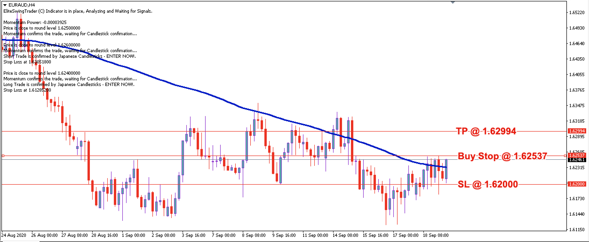 EUR/AUD Daily Price Forecast - 21st Sept 2020