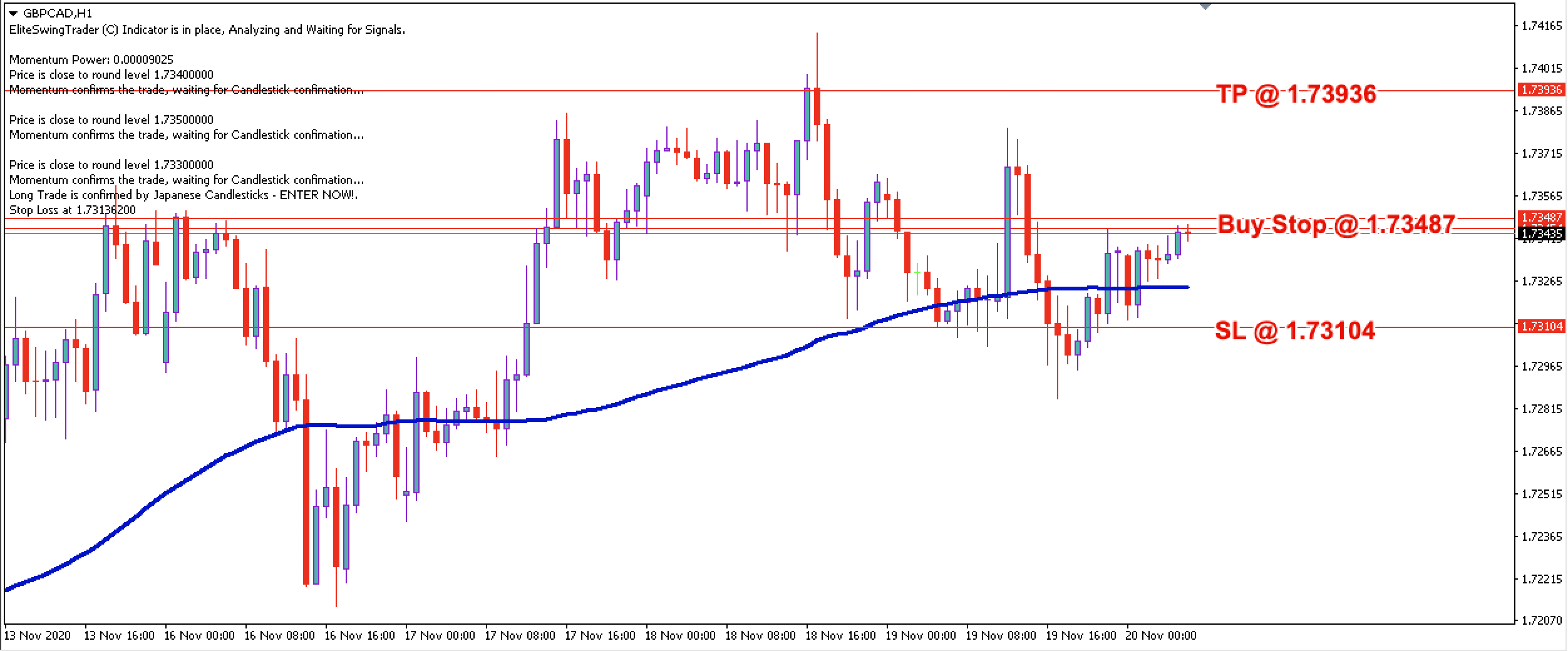 GBP/CAD Daily Price Forecast - 20th Nov 2020