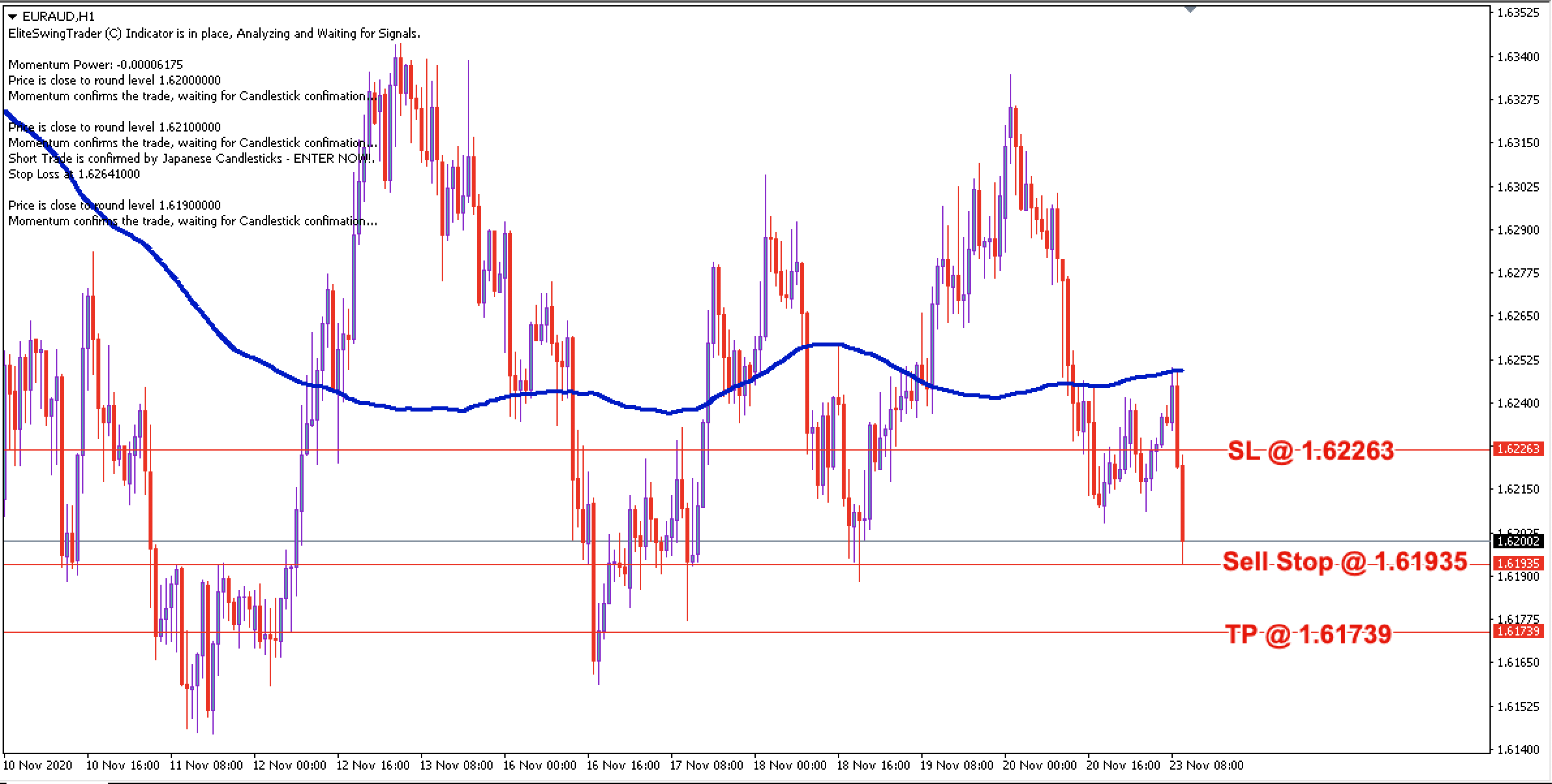 EUR/AUD Daily Price Forecast - 23rd Nov 2020