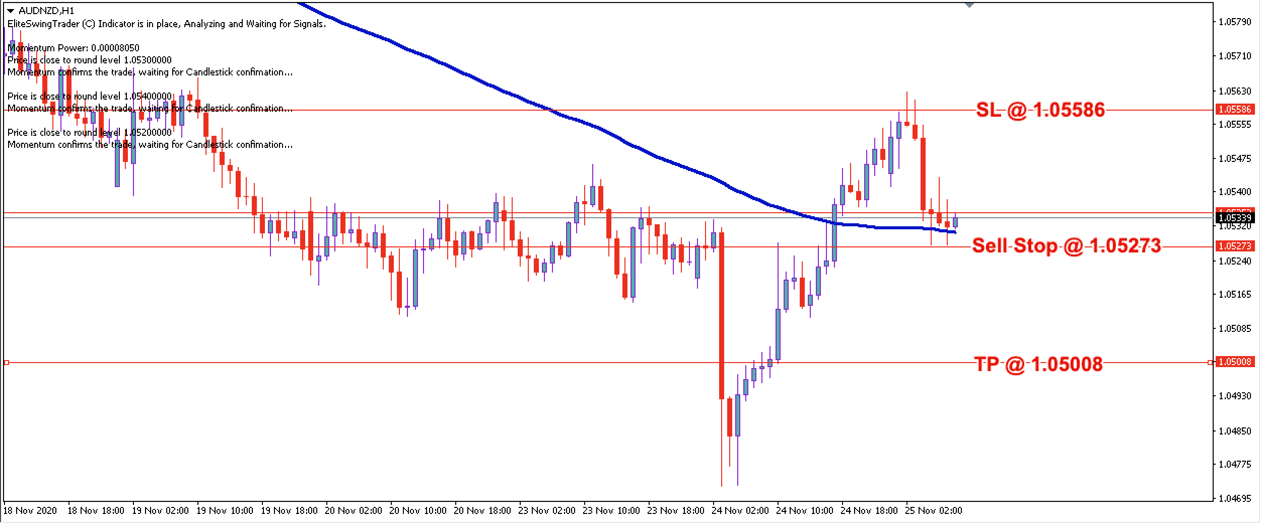 AUD/NZD Daily Price Forecast - 25th Nov 2020