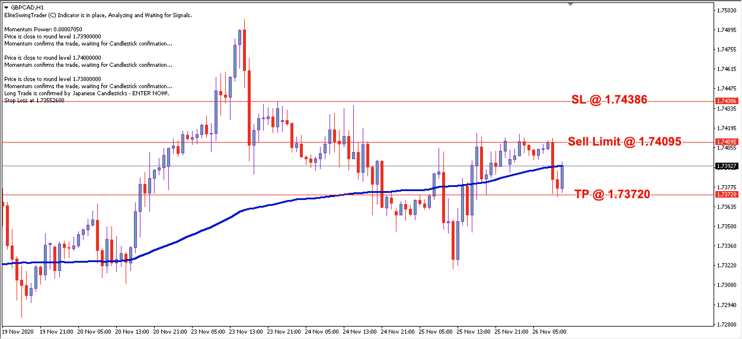 GBP/CAD Daily Price Forecast - 26th Nov 2020