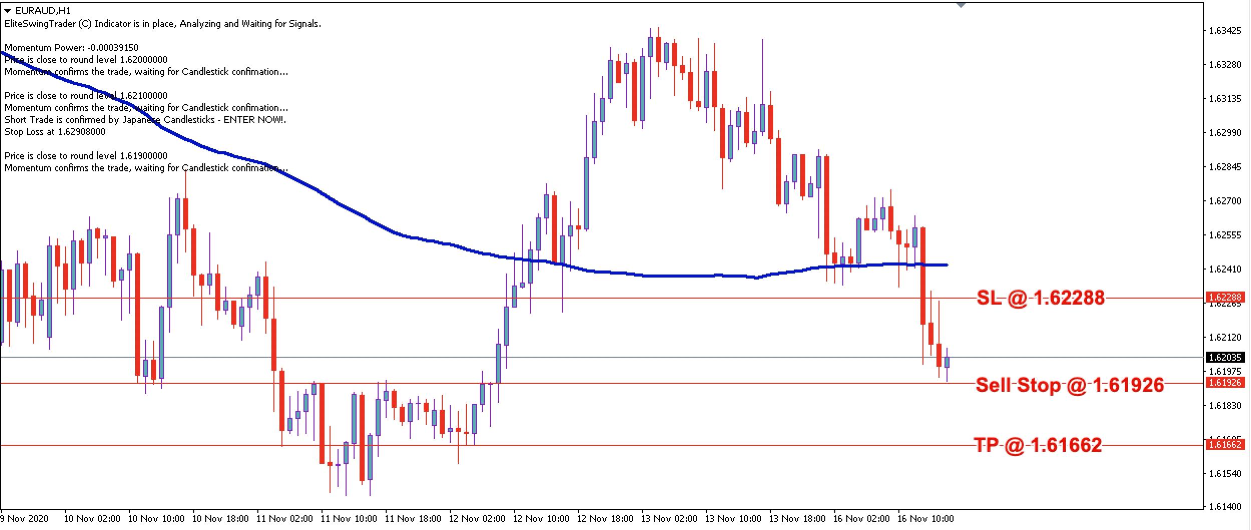 EUR/AUD Daily Price Forecast - 14th Nov 2020