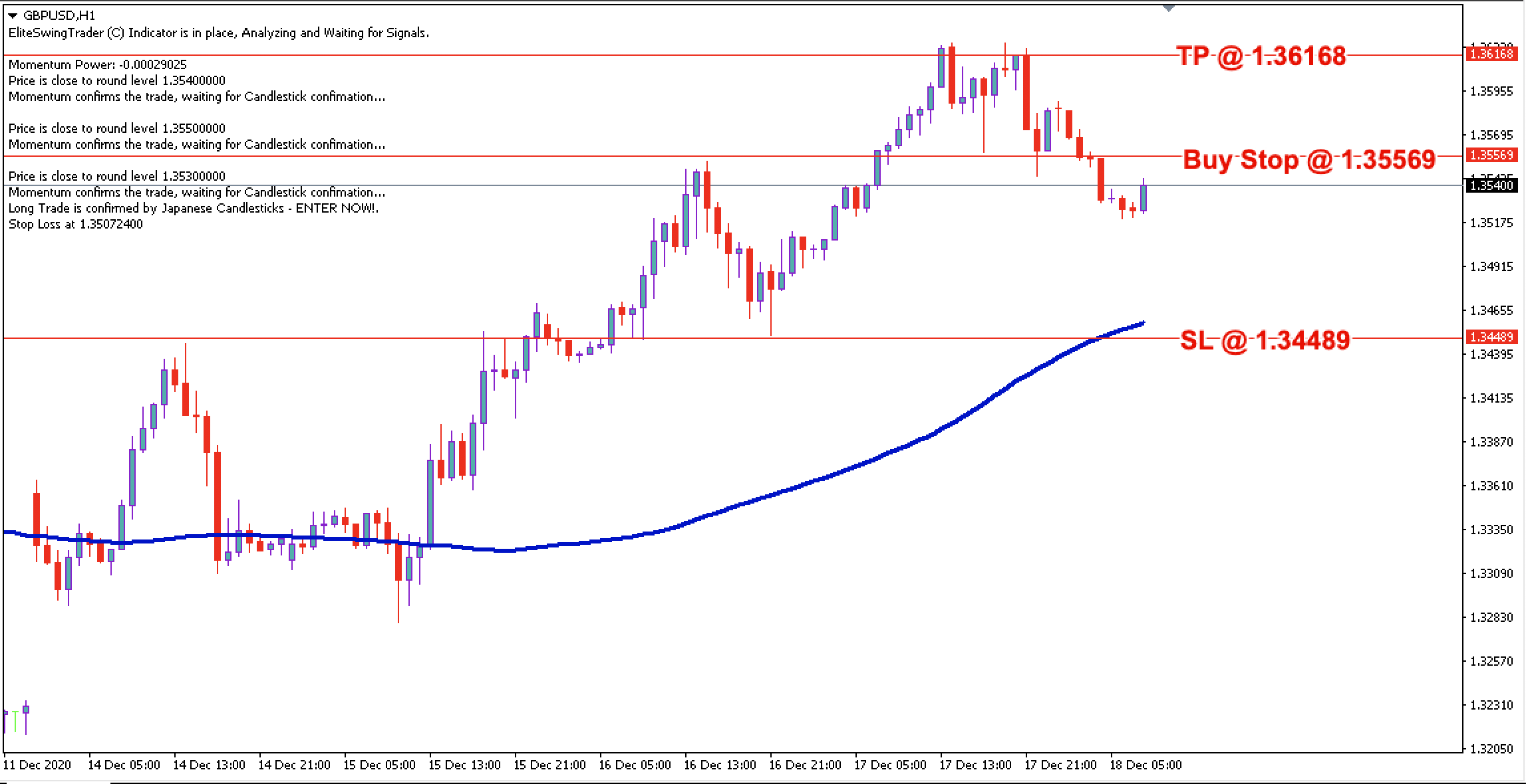 GBP/USD Daily Price Forecast - 18th Dec 2020