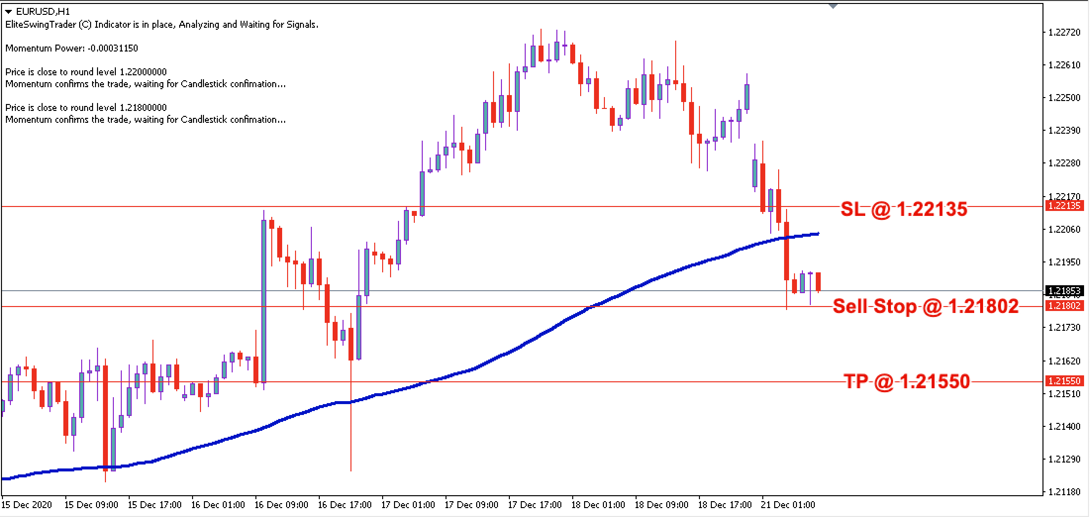 EUR/USD Daily Price Forecast - 21st Dec 2020