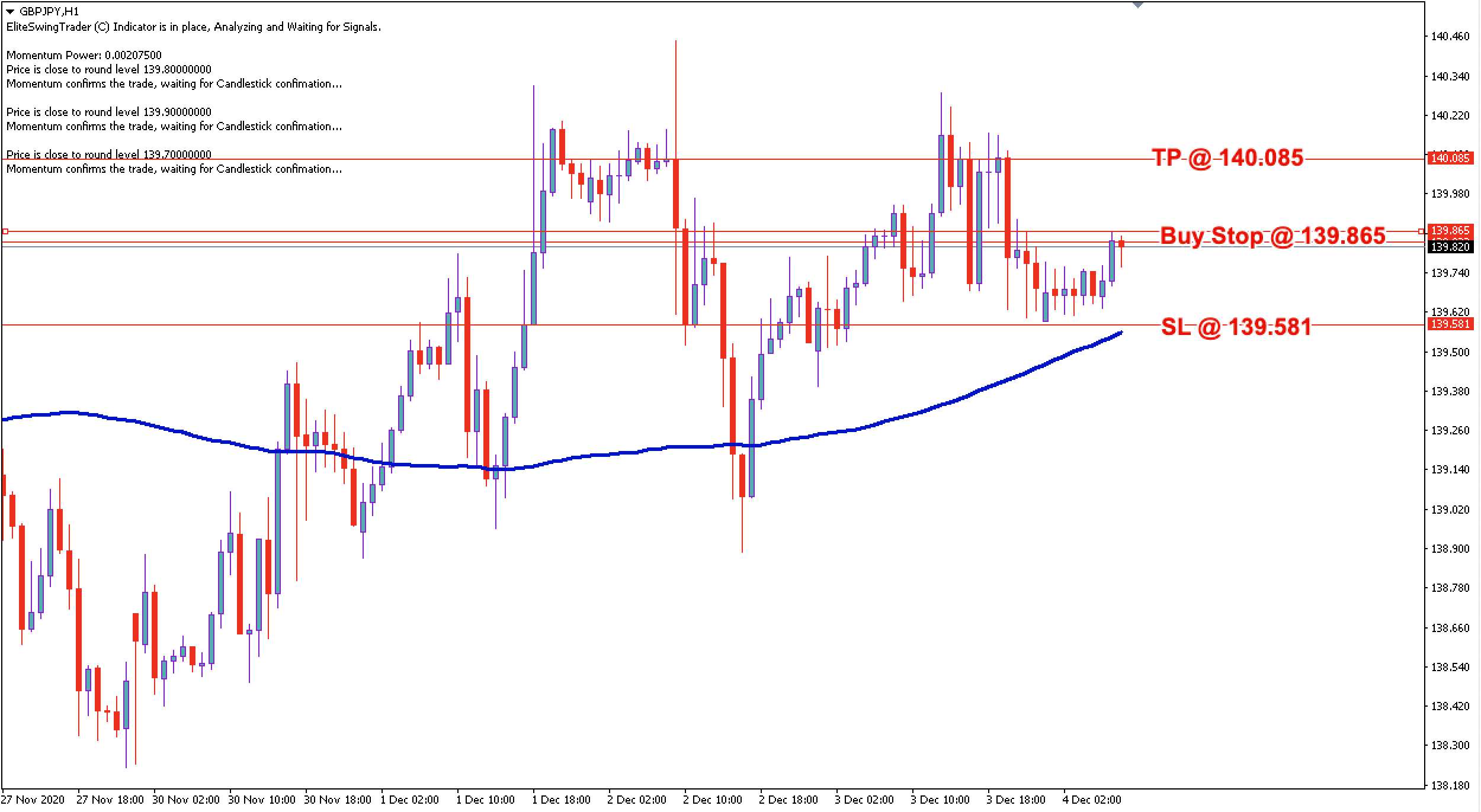 GBP/JPY Daily Price Forecast - 4th Dec 2020