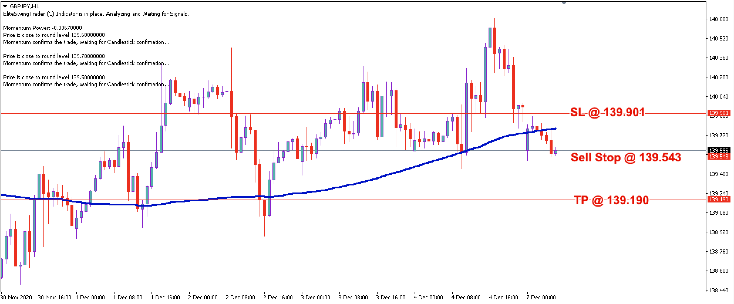 GBP/JPY Daily Price Forecast - 7th Dec 2020