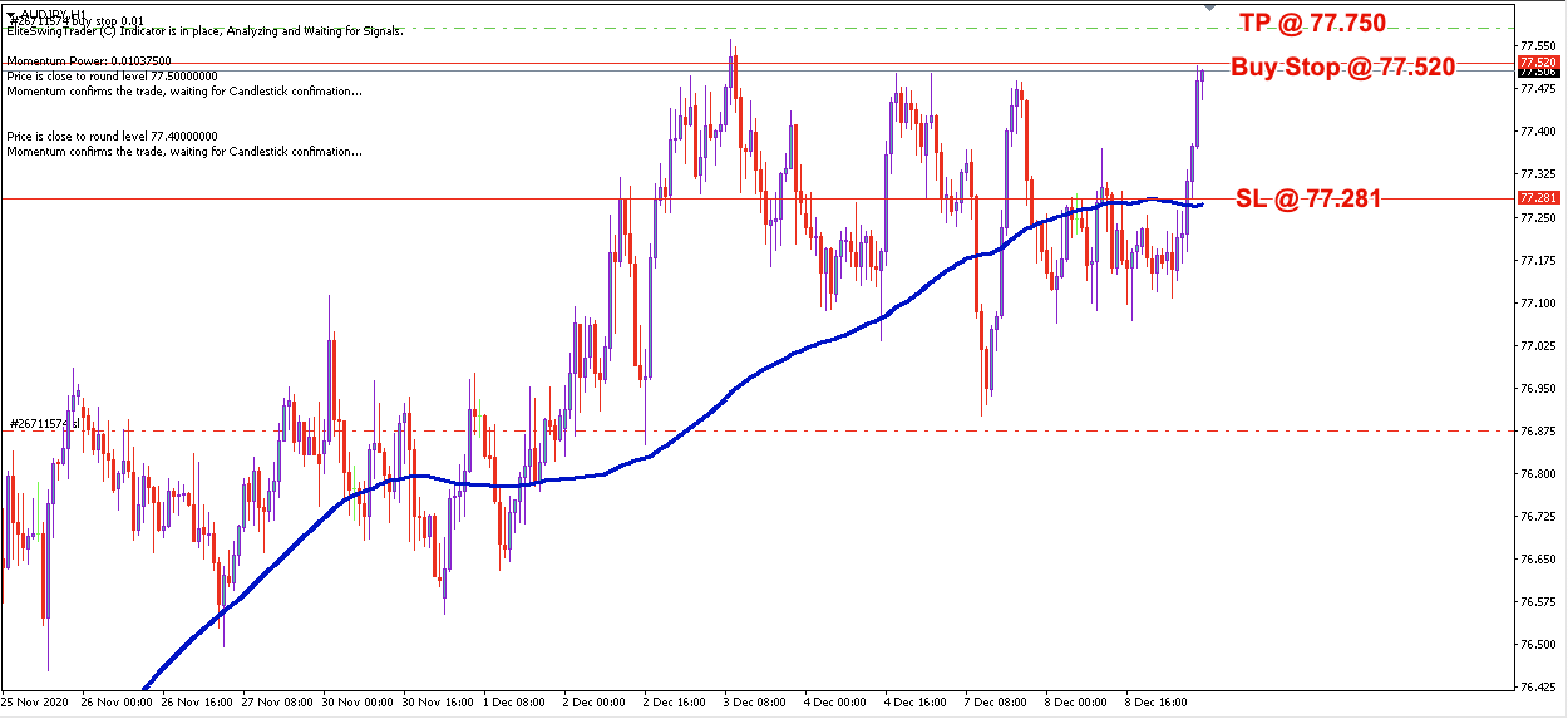 AUD/JPY Daily Price Forecast - 9th Dec 2020