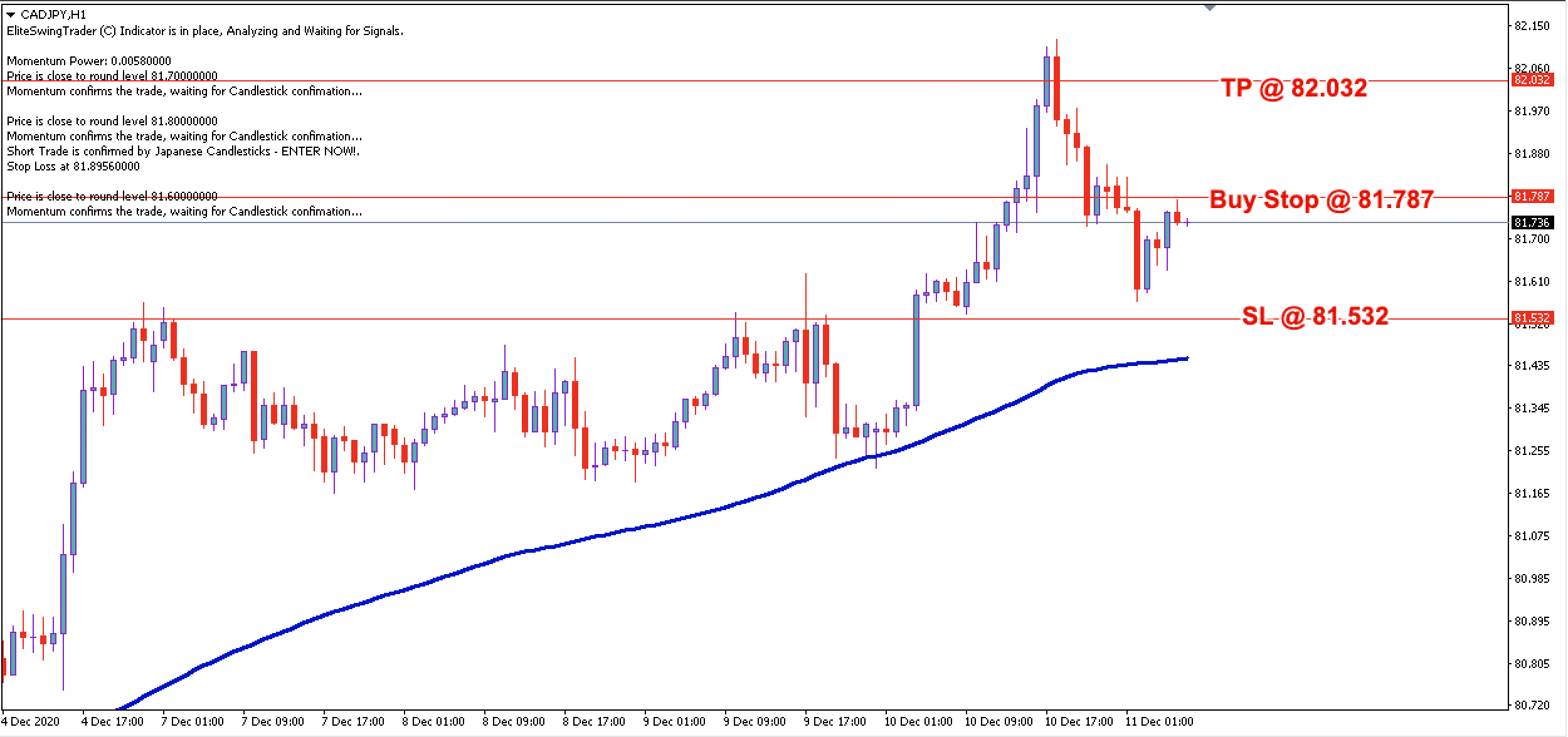 CAD/JPY Daily Price Forecast - 11th Dec 2020 | Free Forex Signals