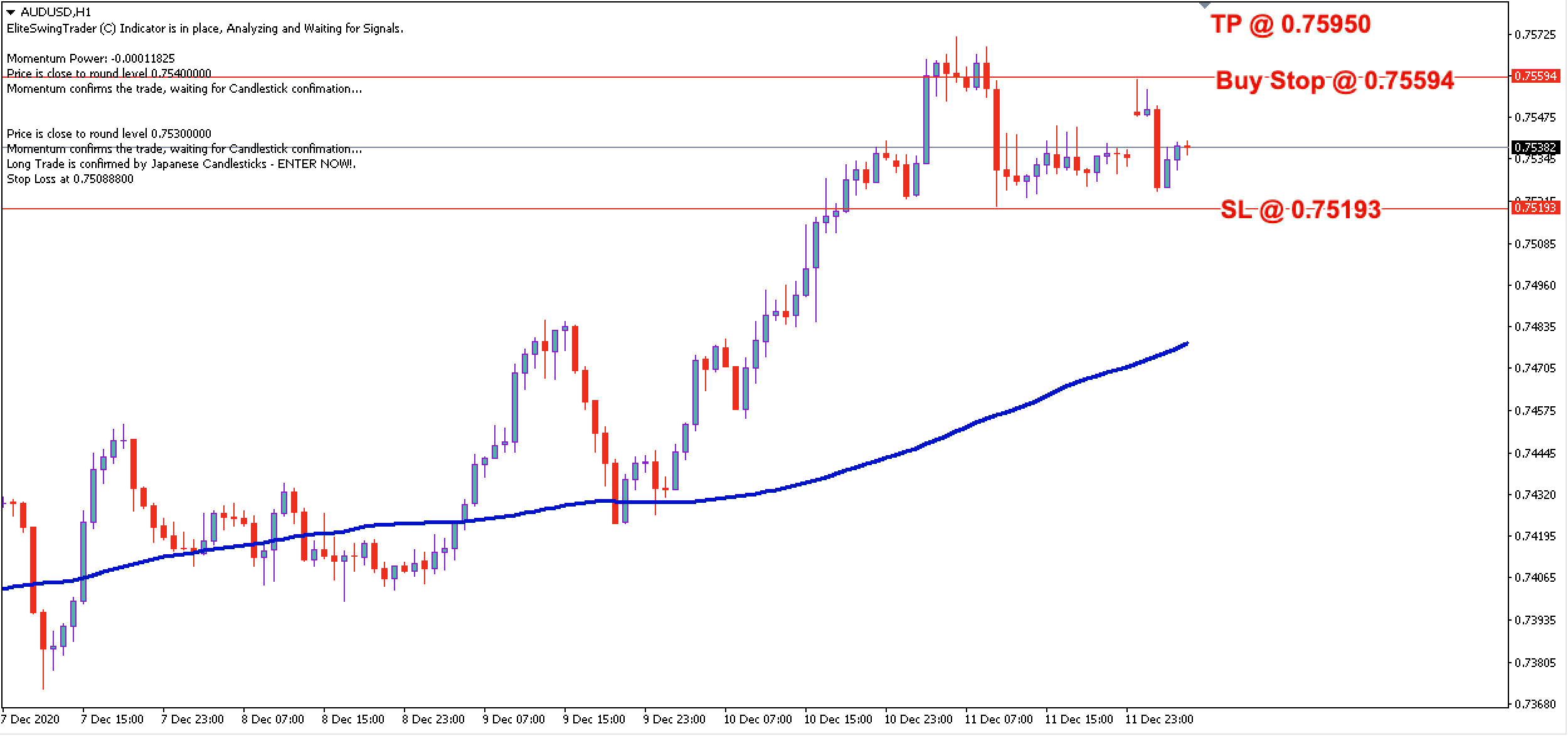 AUD/USD Daily Price Forecast - 14th Dec 2020