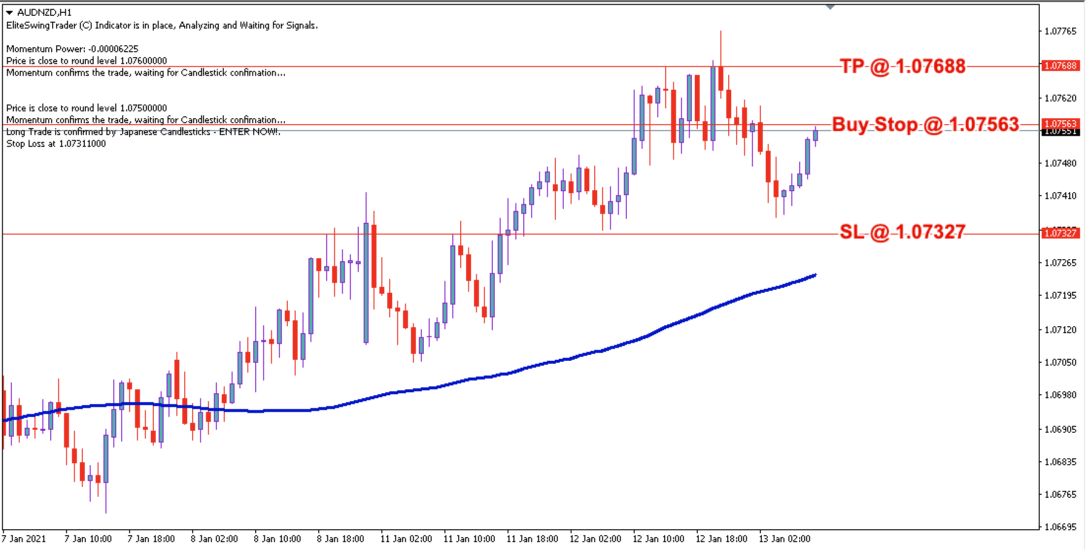 AUD/NZD Daily Price Forecast - 13th Jan 2021