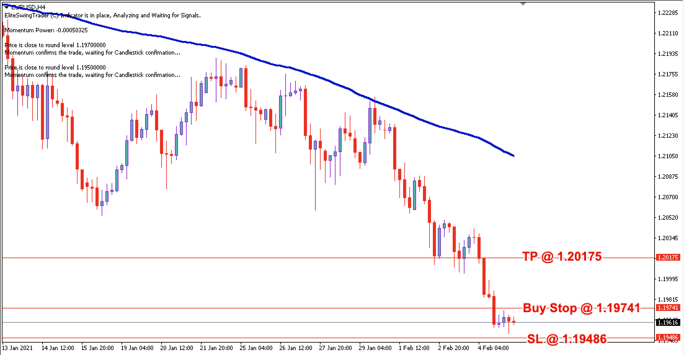 EUR/USD Daily Price Forecast - 5th Feb 2021