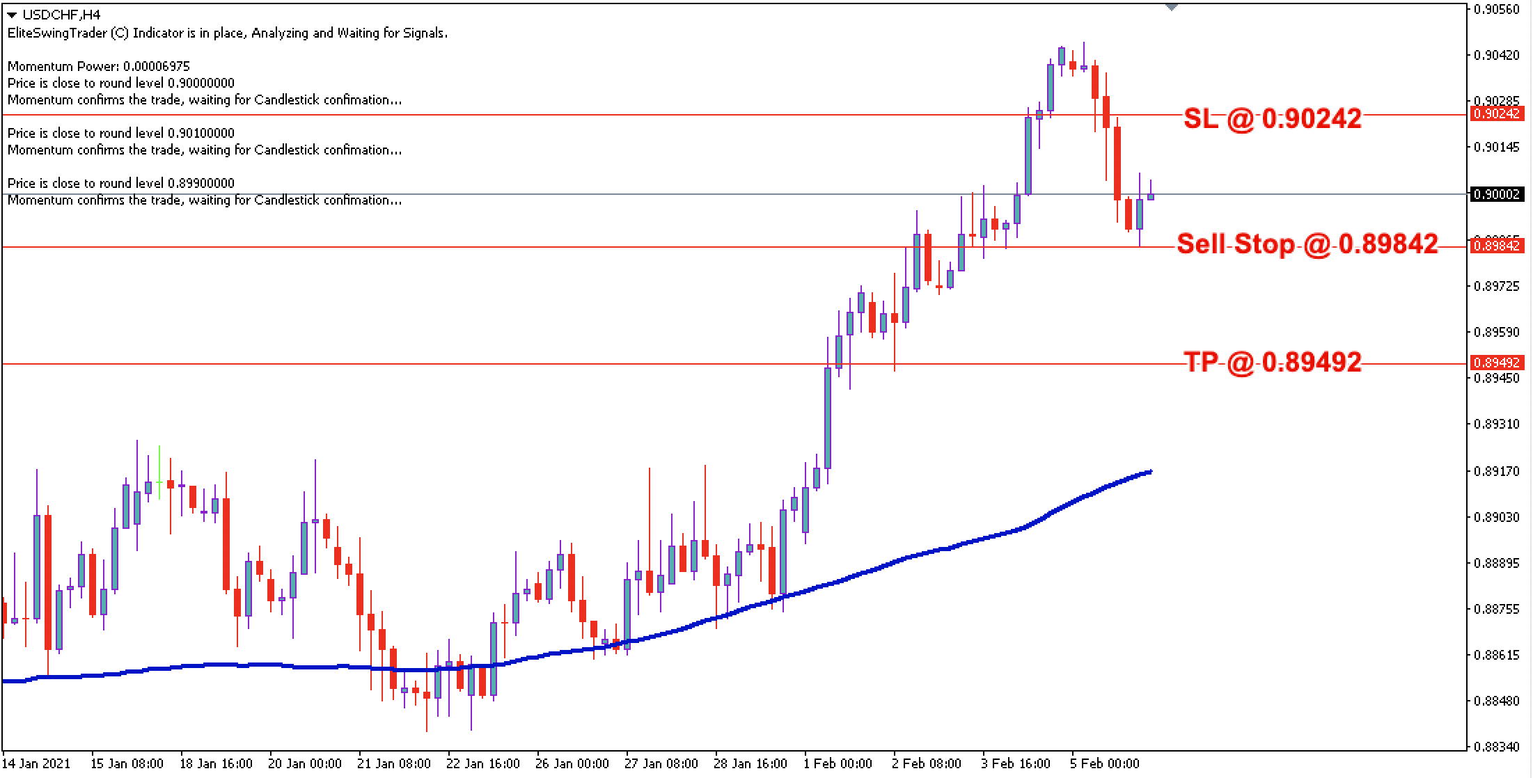 USD/CHF Daily Price Forecast - 8th Feb 2021