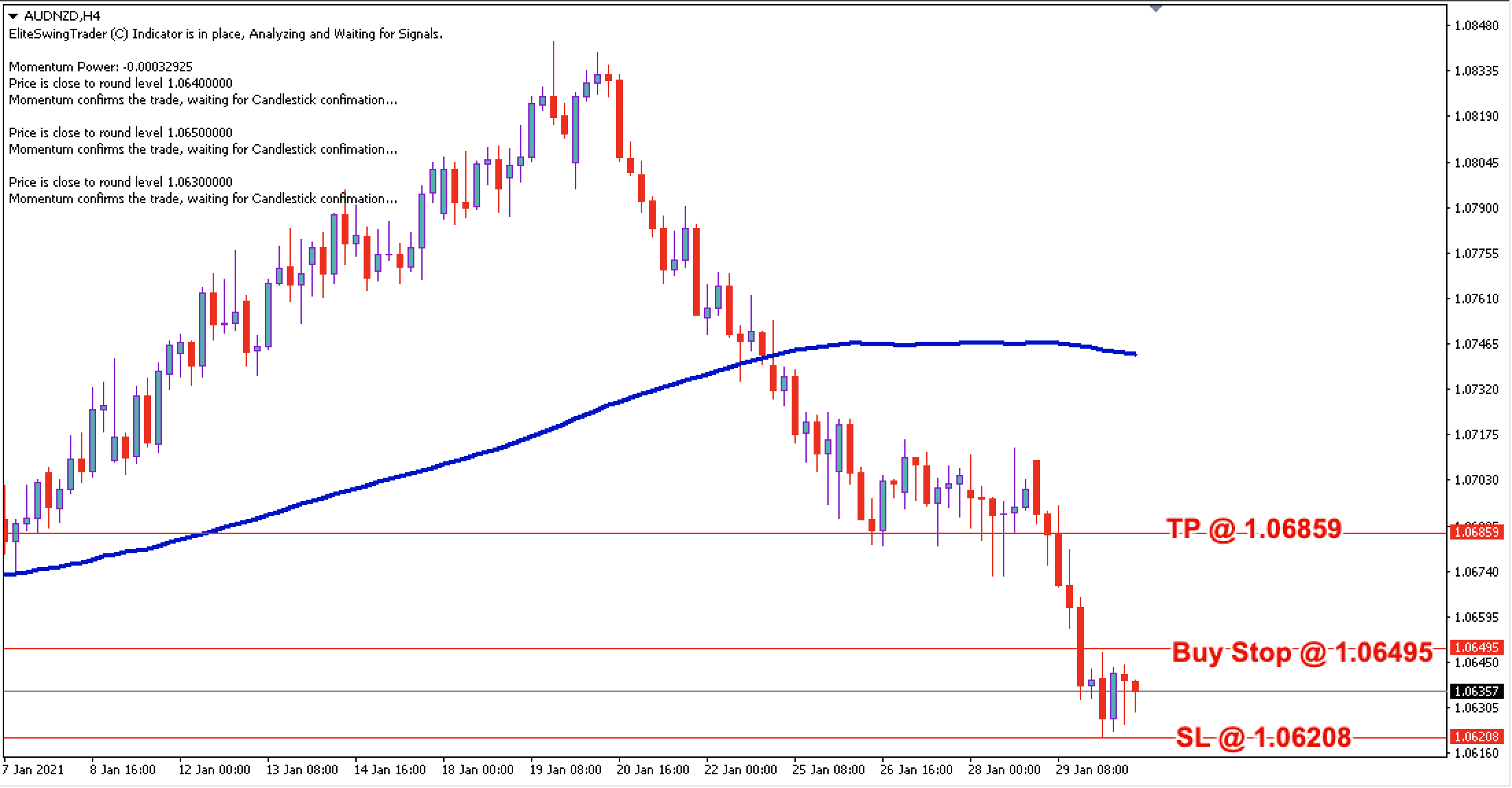 AUD/NZD Daily Price Forecast - 1st Feb 2021