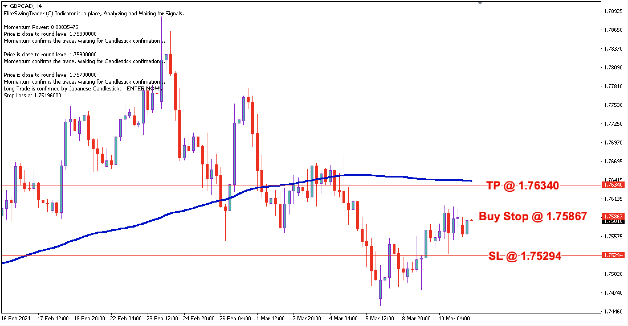 GBP/CAD Daily Price Forecast - 11th March 2021