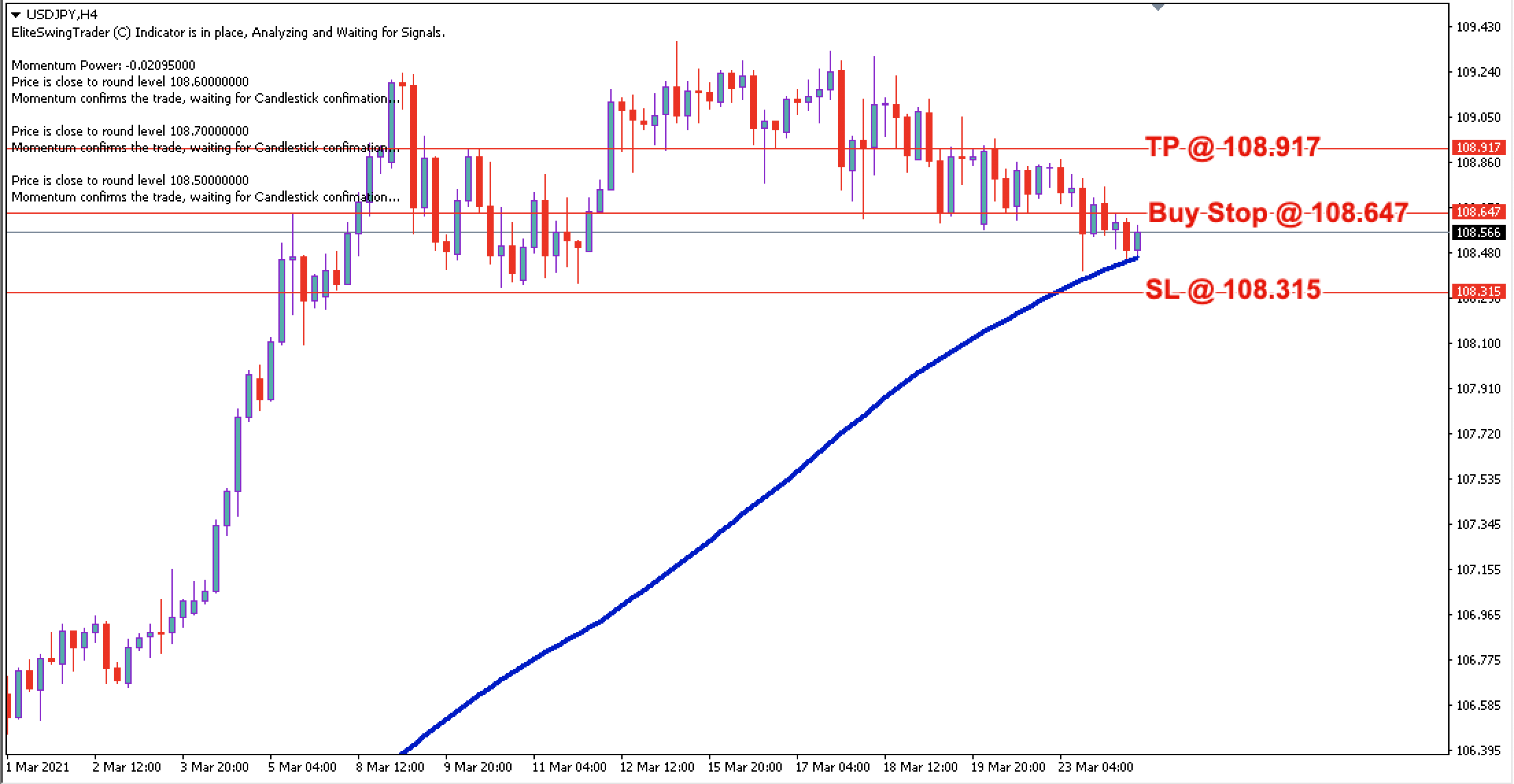 USD/JPY Daily Price Forecast - 24th March 2021