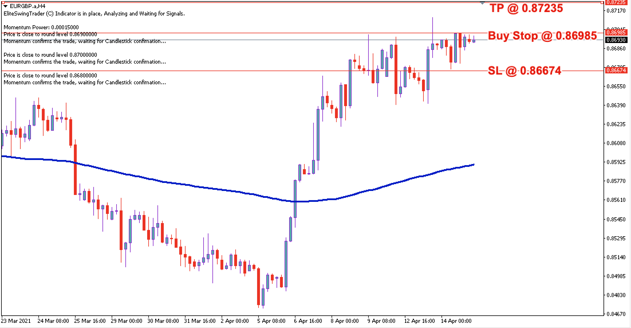 EUR/GBP Daily Price Forecast - 15th April 2021