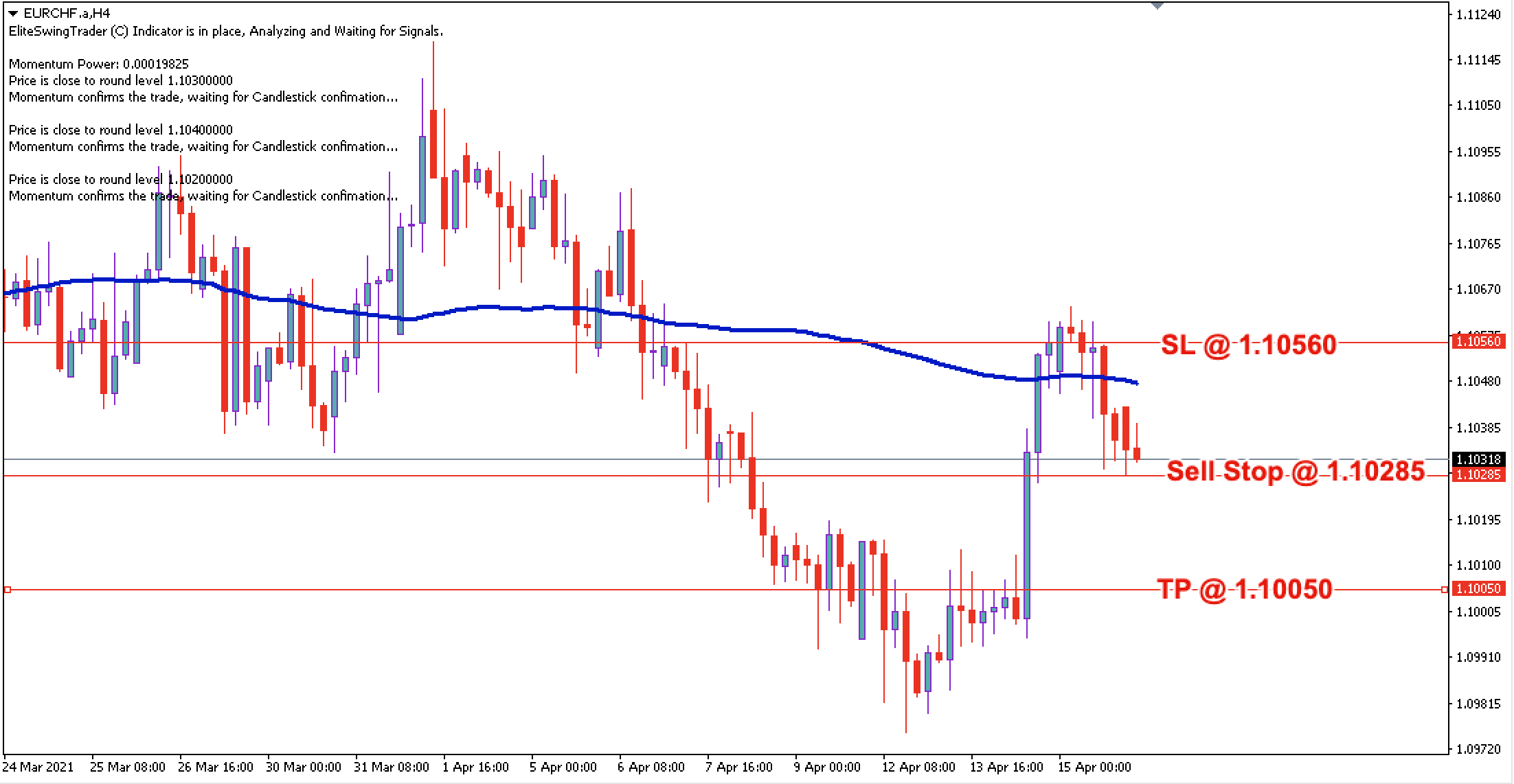 EUR/CHF Daily Price Forecast - 16th April 2021