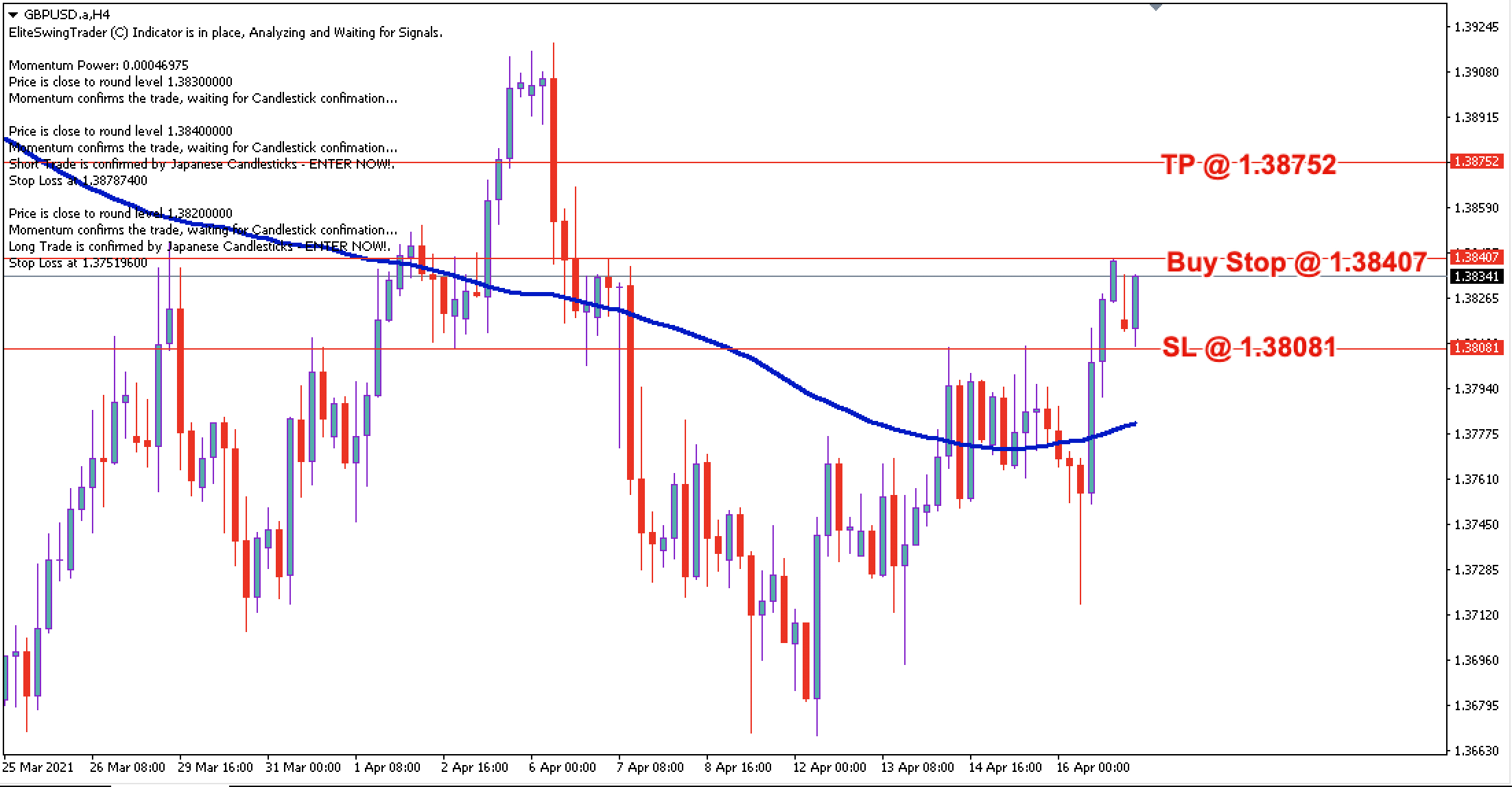 GBP/USD Daily Price Forecast - 19th April 2021
