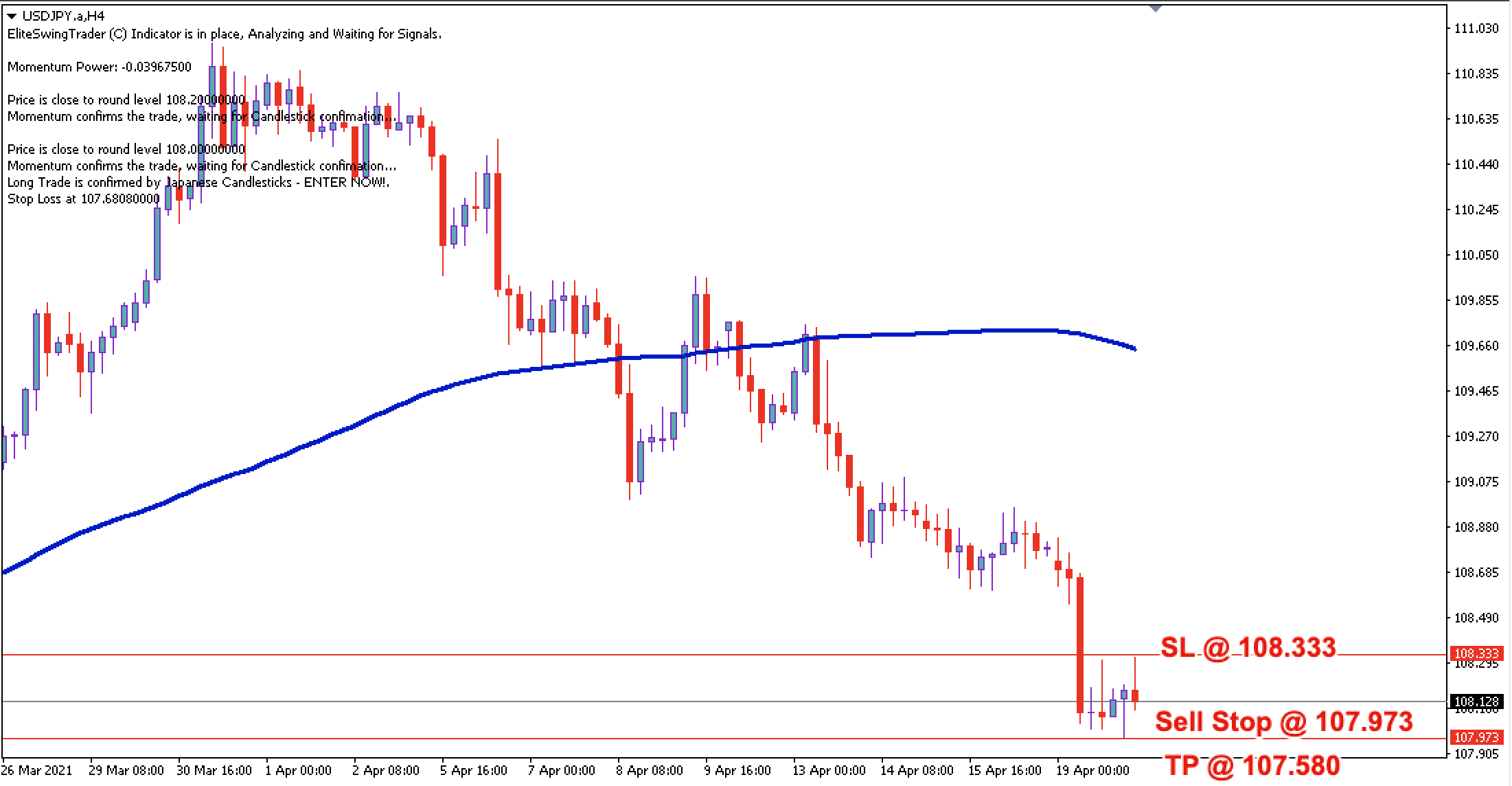 USD/JPY Daily Price Forecast - 20th April 2021