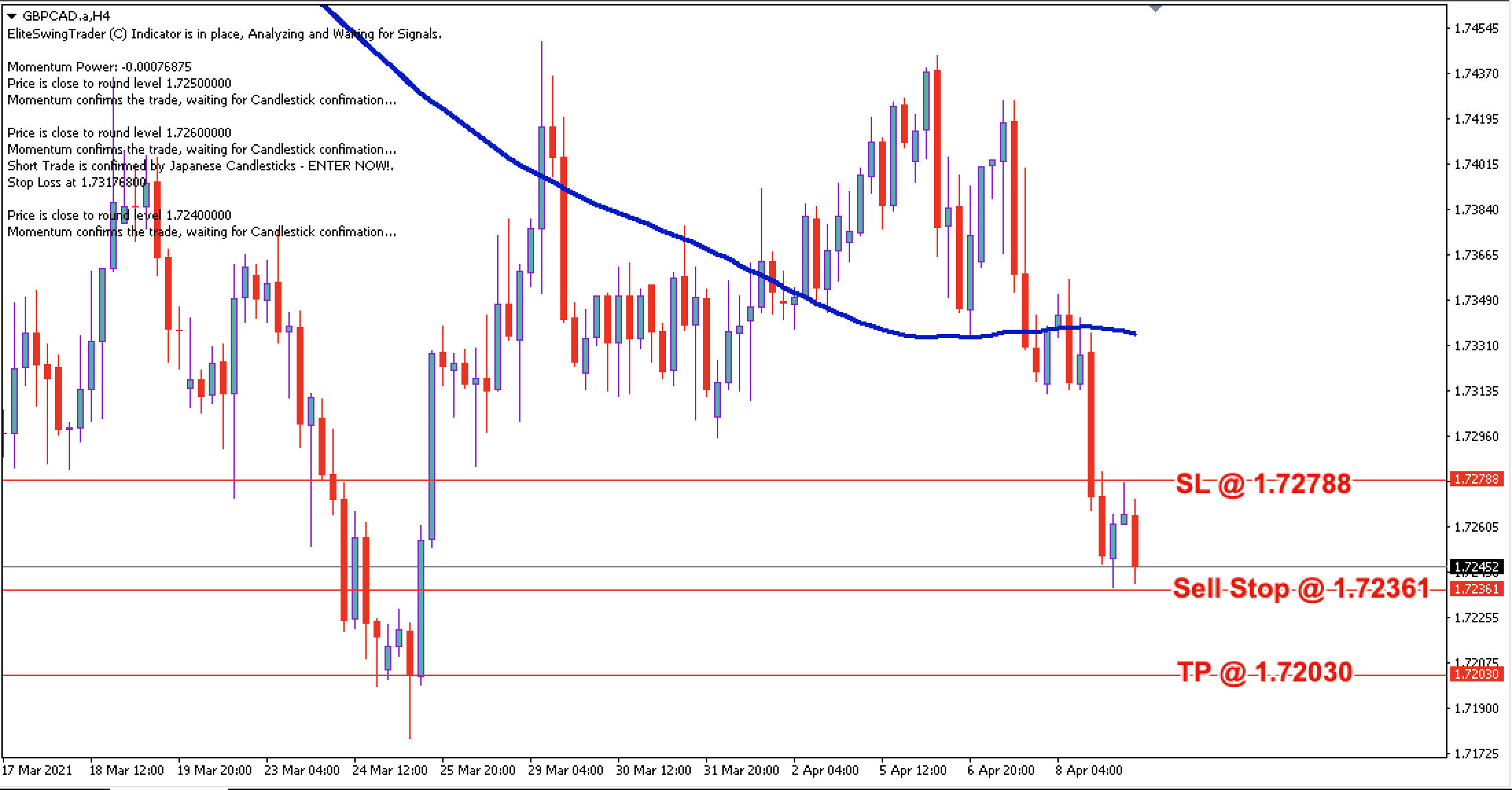GBP/CAD Daily Price Forecast - 9th April 2021