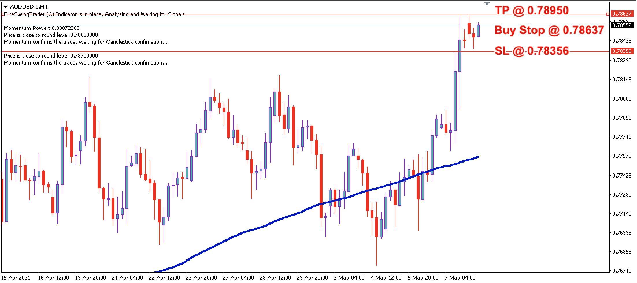 AUD/USD Daily Price Forecast – 10th May 2021