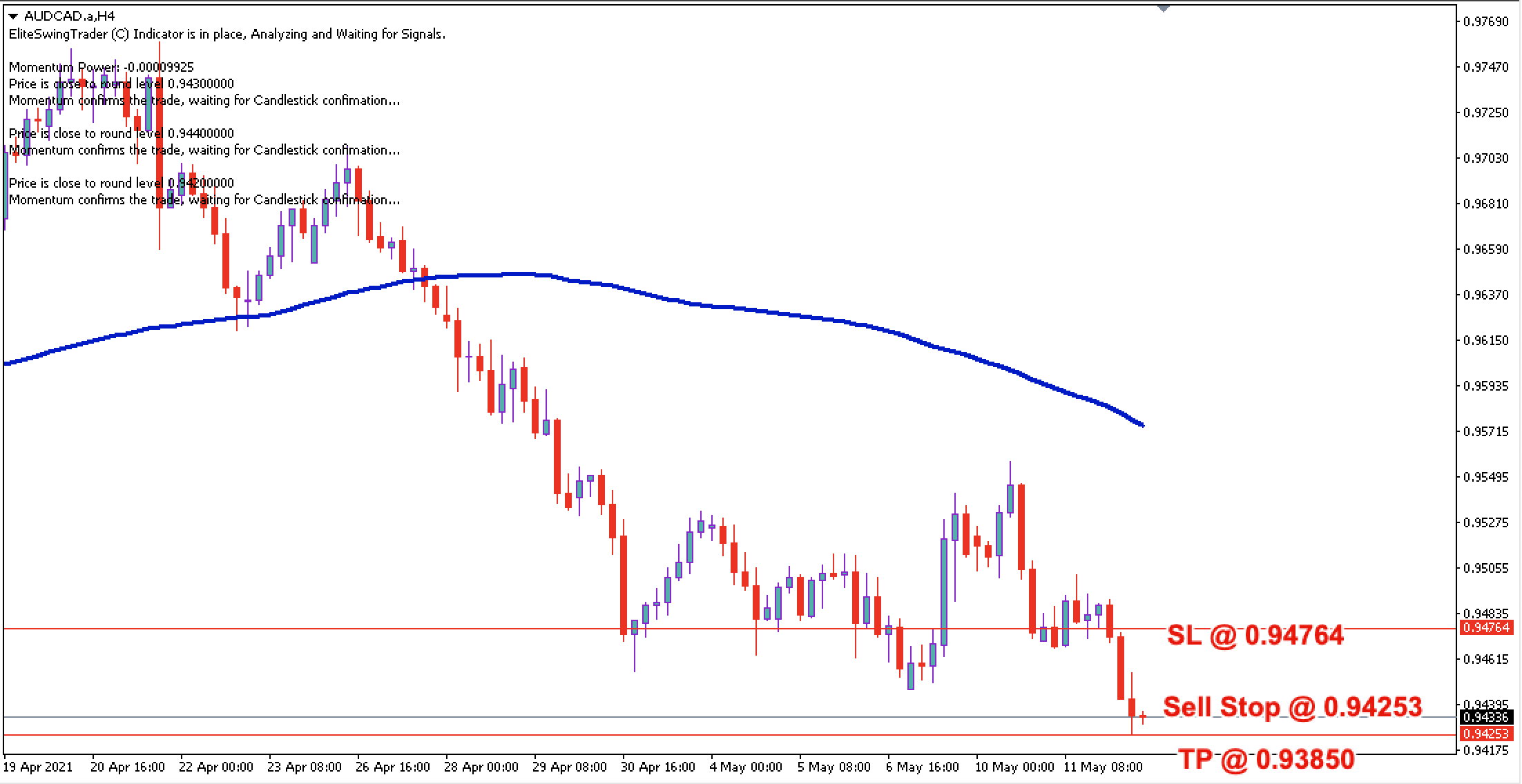 AUD/CAD Daily Price Forecast – 12th May 2021