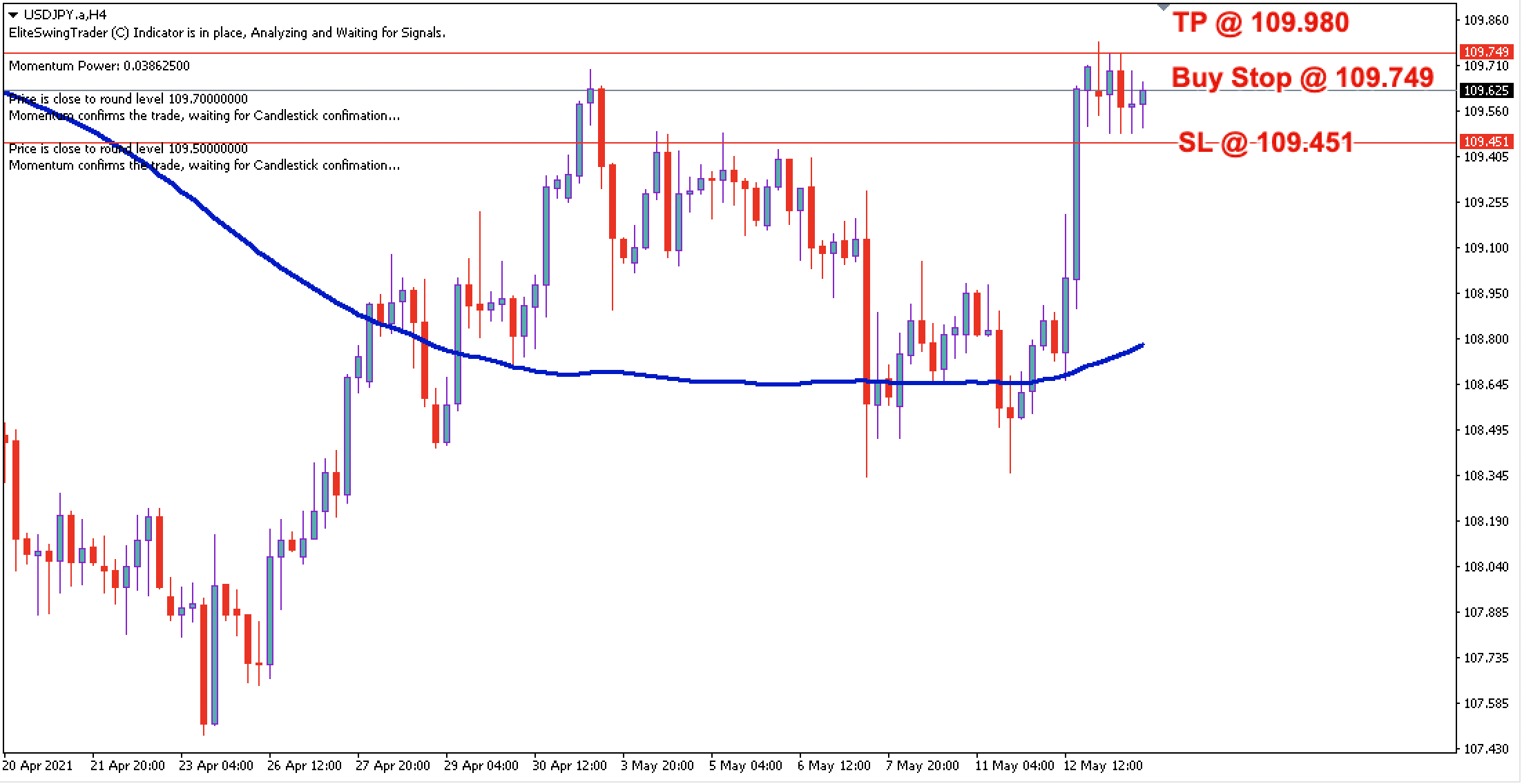 USD/JPY Daily Price Forecast – 13th May 2021
