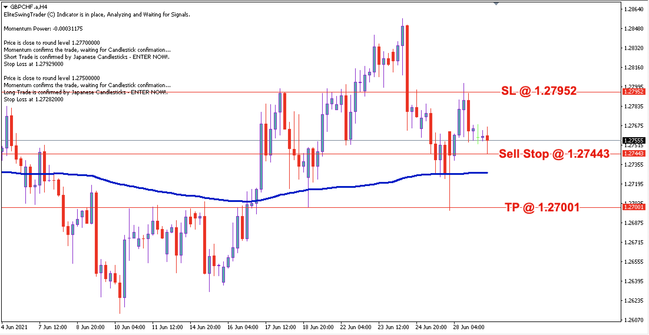GBP/CHF Daily Price Forecast – 29th June 2021