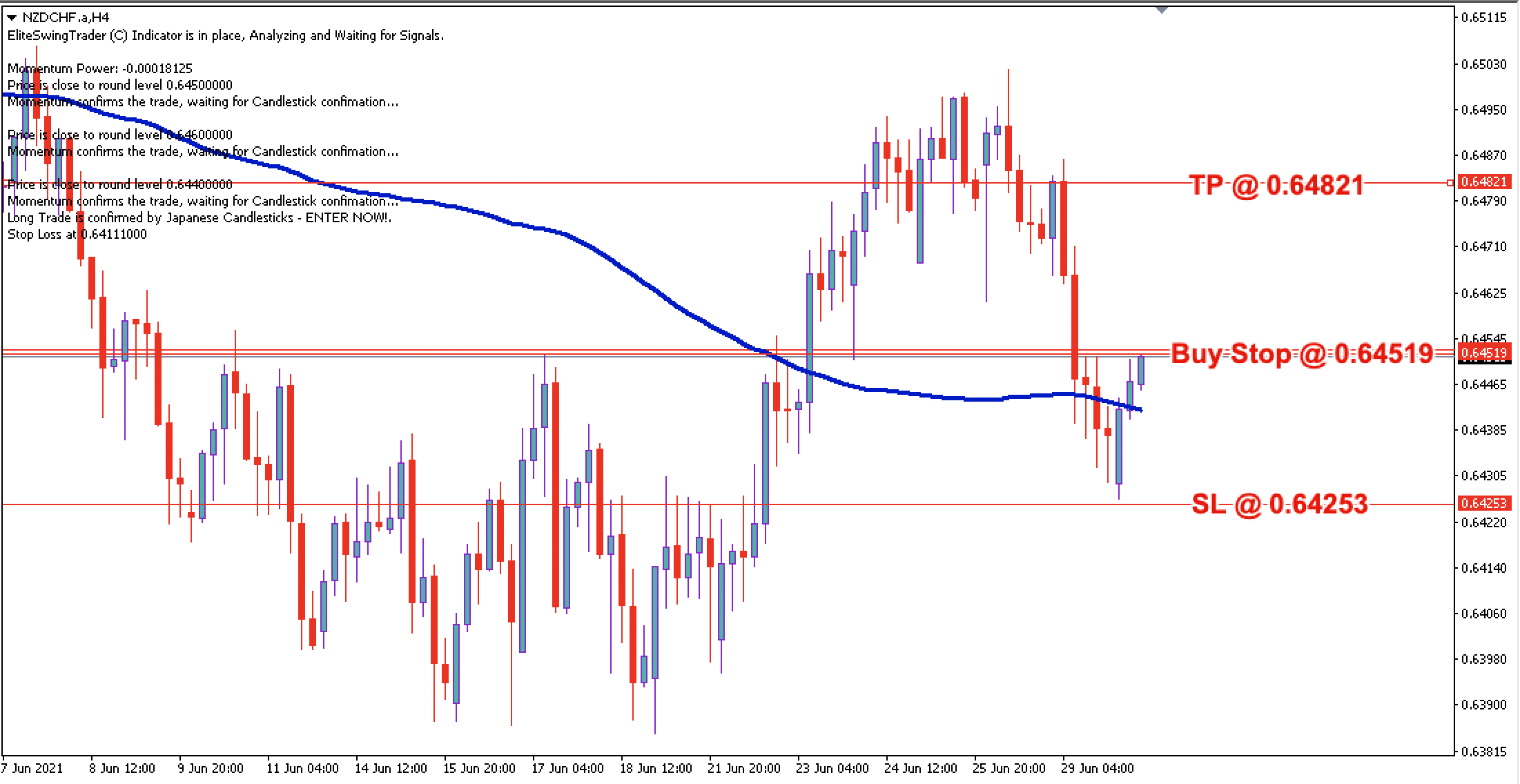 NZD/CHF Daily Price Forecast – 30th June 2021