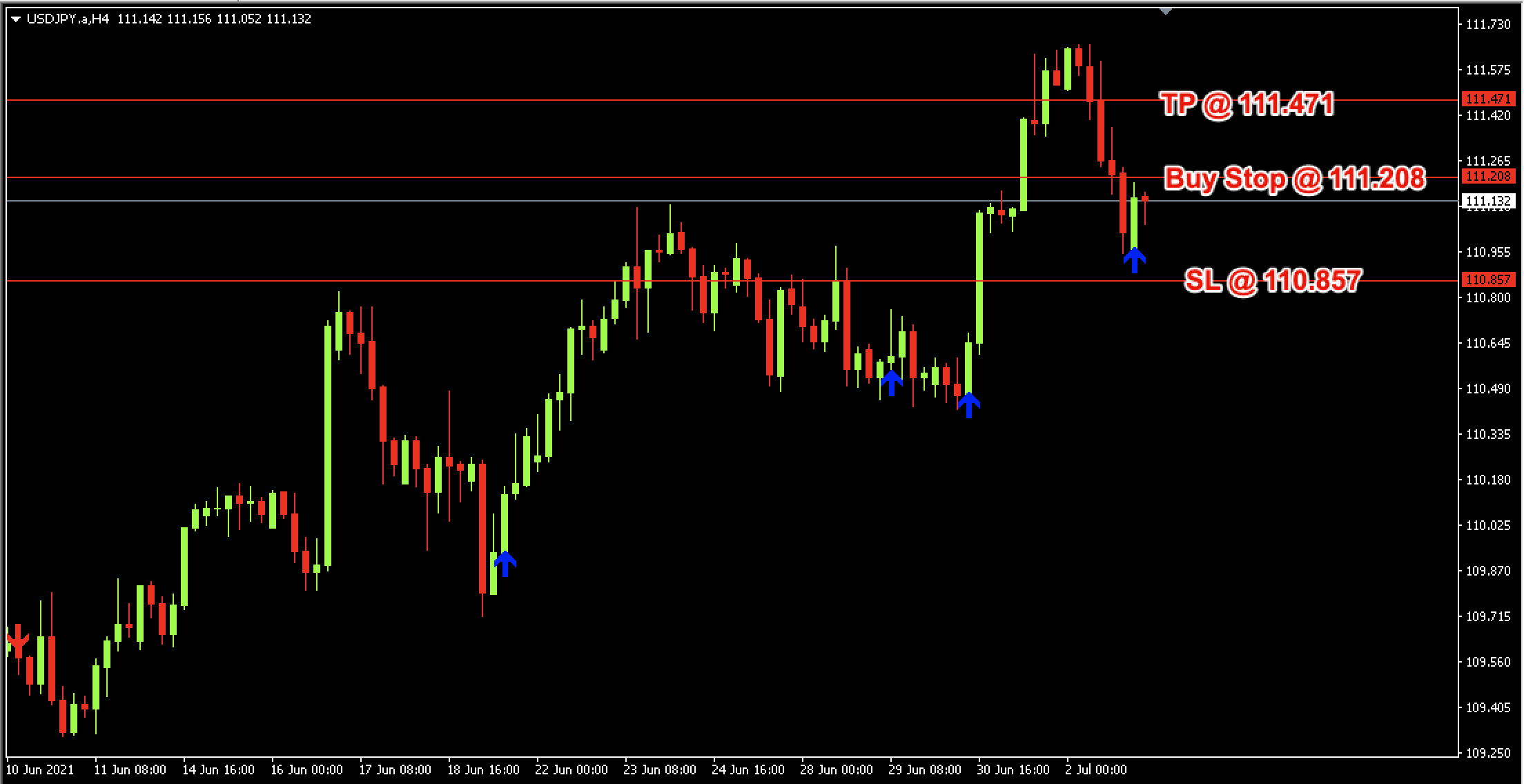 USD/JPY Daily Price Forecast – 5th July 2021