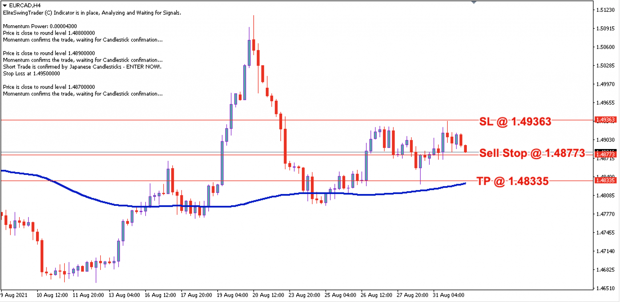 EUR CAD Daily Price Forecast 1st Sept 2021