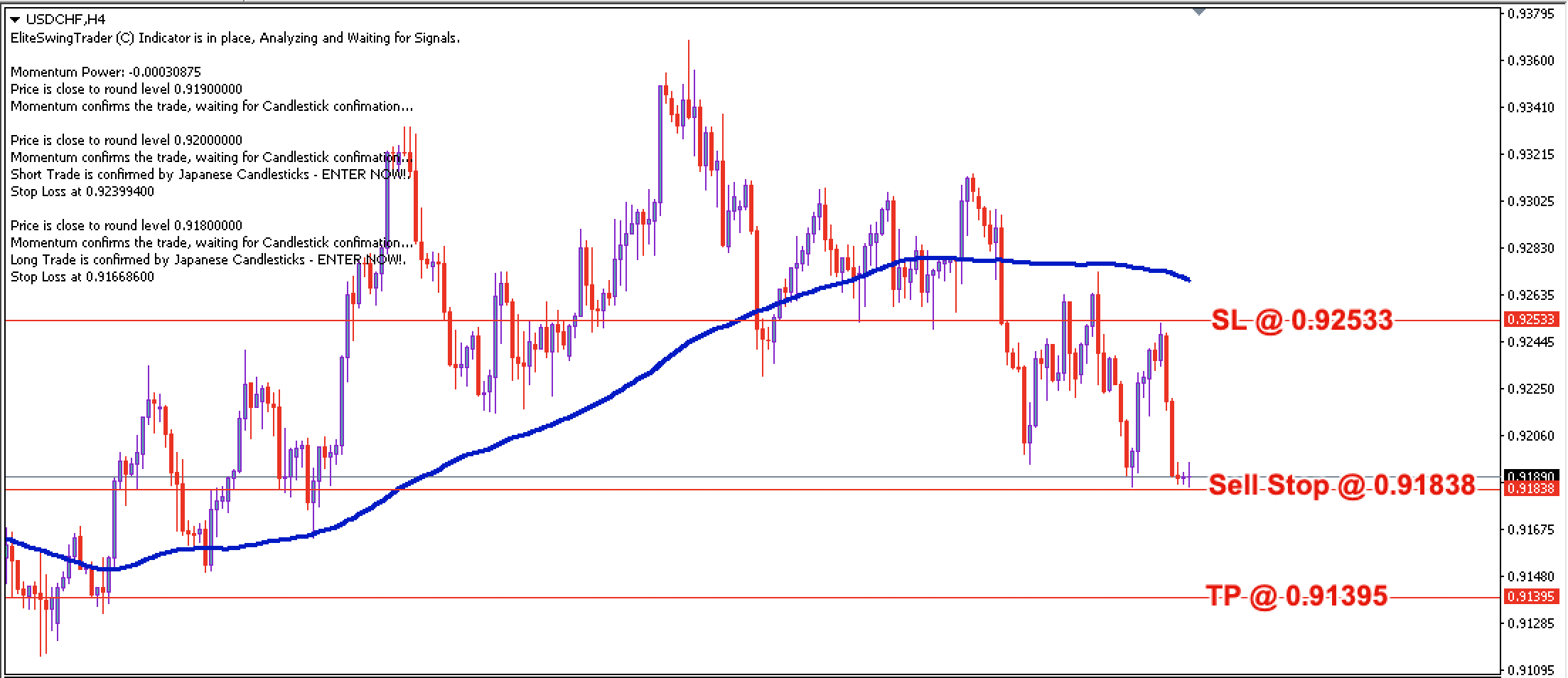 USD/CHF Daily Price Forecast – 21st Oct 2021