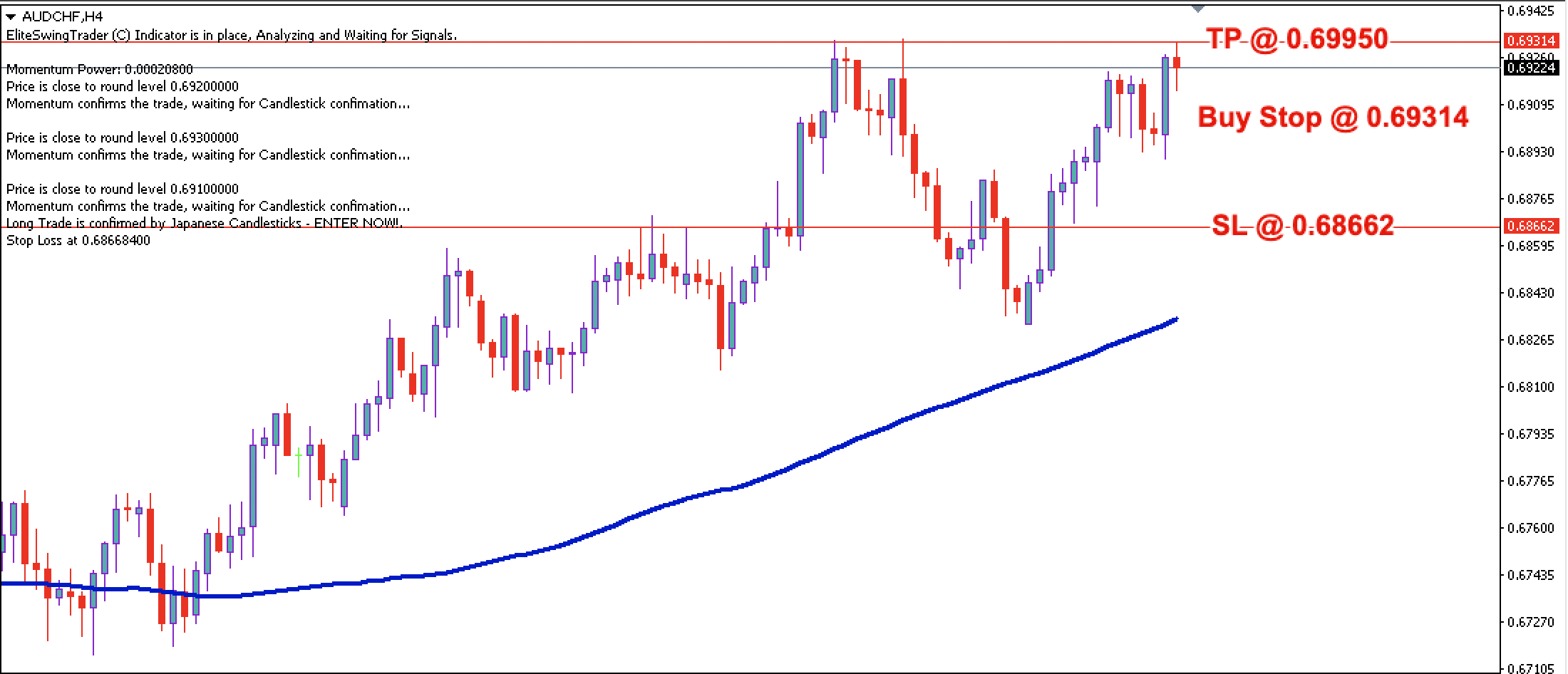 AUD/CHF Daily Price Forecast – 27th Oct 2021
