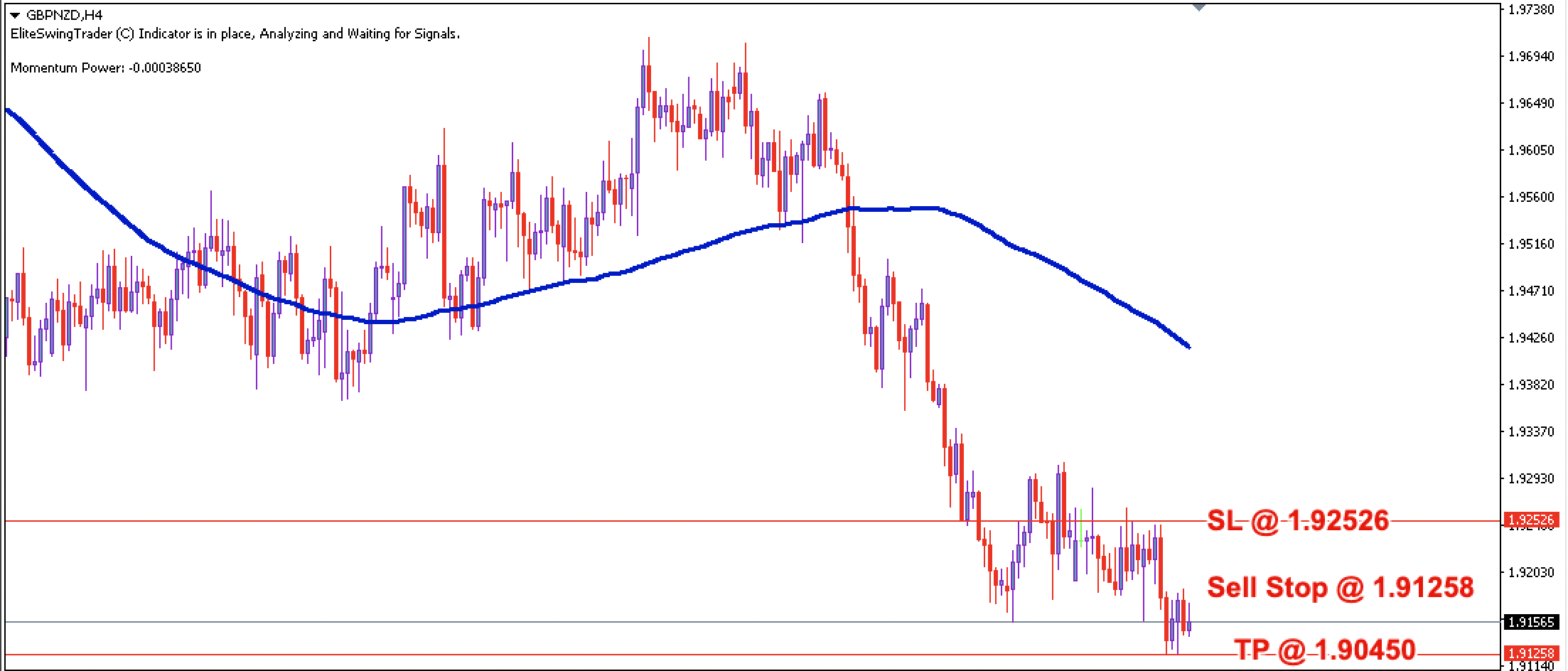 GBP/NZD Daily Price Forecast – 28th Oct 2021