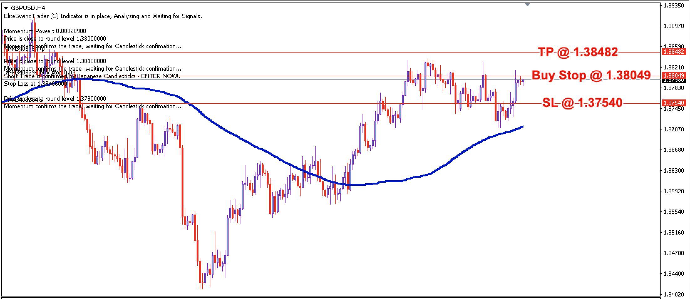 GBP/USD Daily Price Forecast – 29th Oct 2021