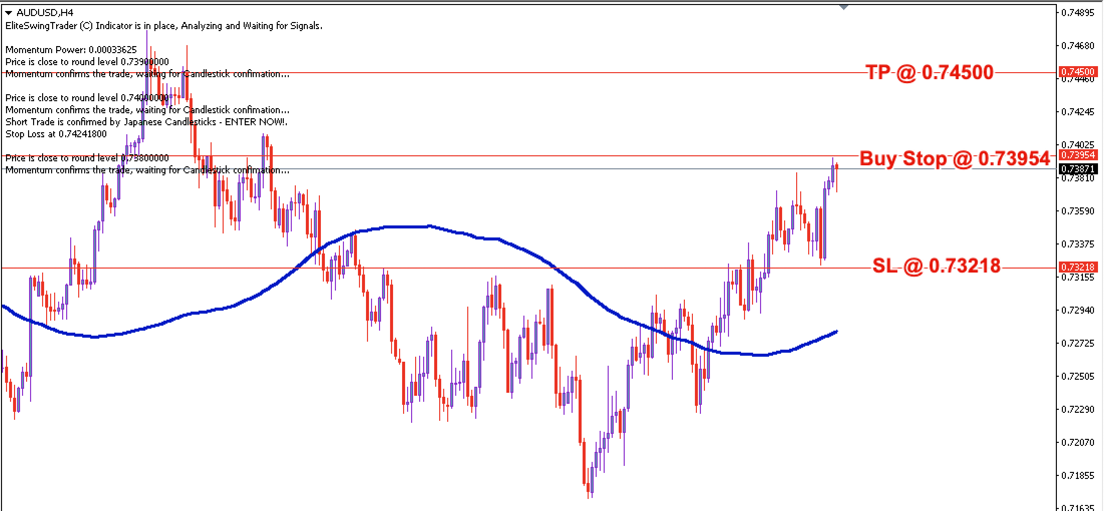 AUD/USD Daily Price Forecast – 14th Oct 2021