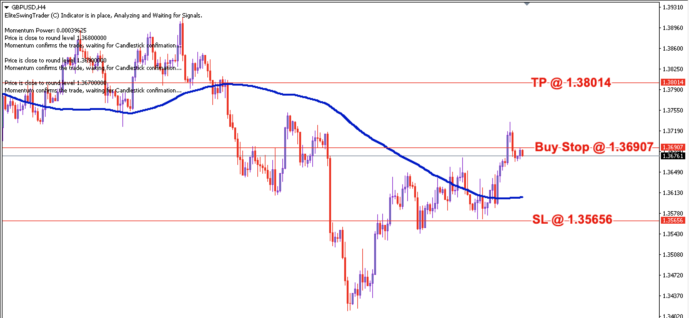 GBP/USD Daily Price Forecast – 15th Oct 2021