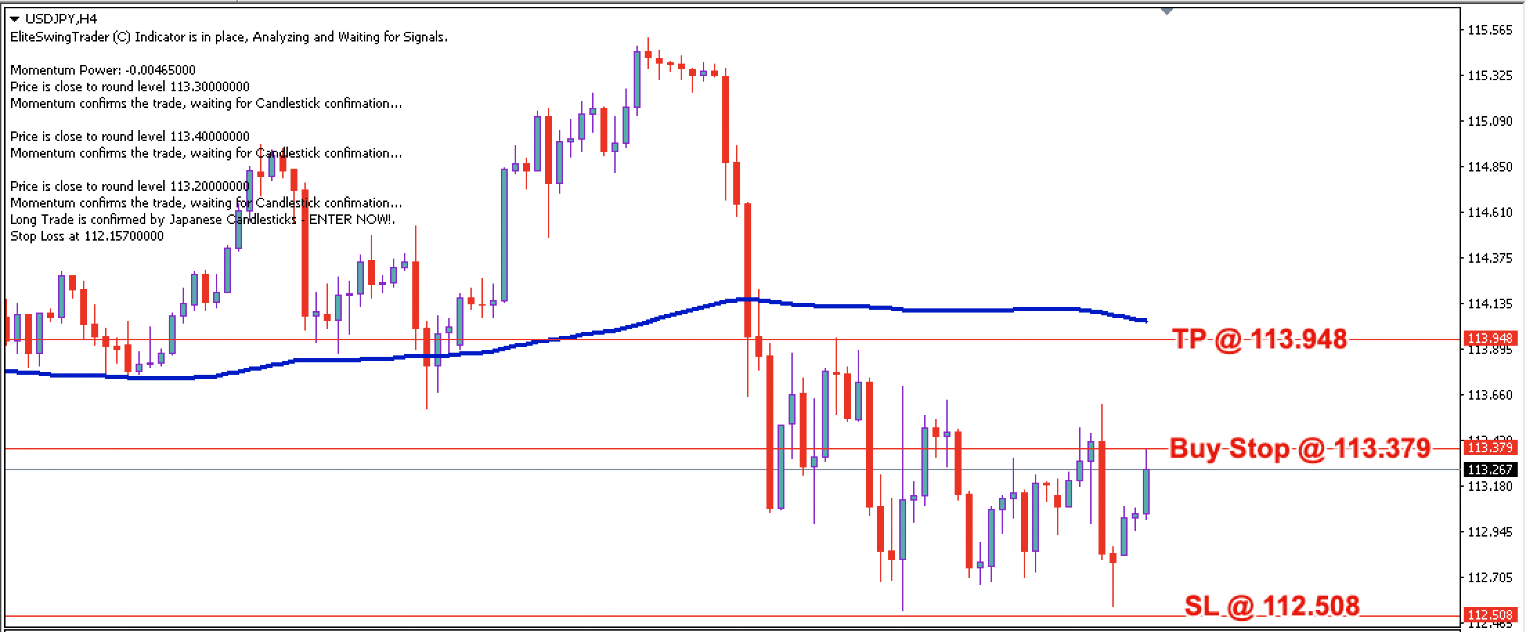 USD/JPY Daily Price Forecast – 6th Dec 2021
