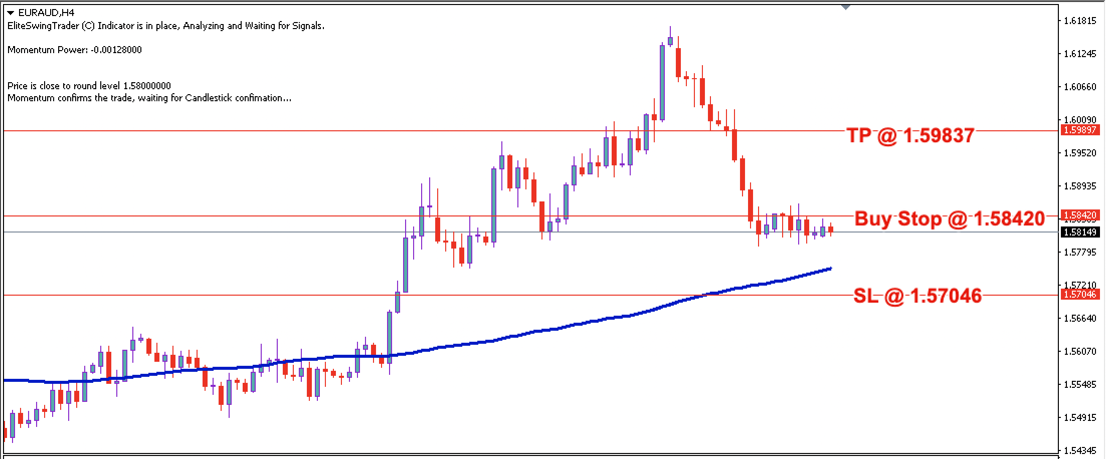 EUR/AUD Daily Price Forecast – 9th Dec 2021