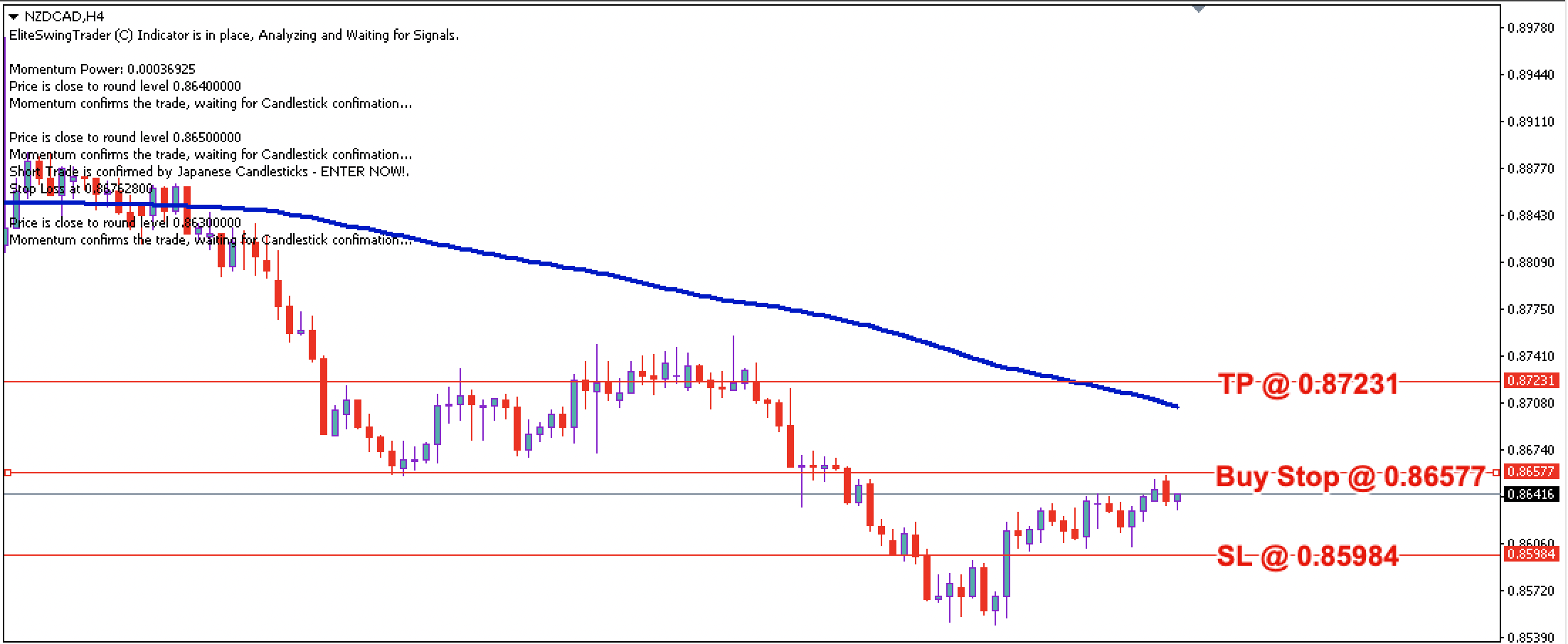 NZD/CAD Daily Price Forecast – 13th Dec 2021