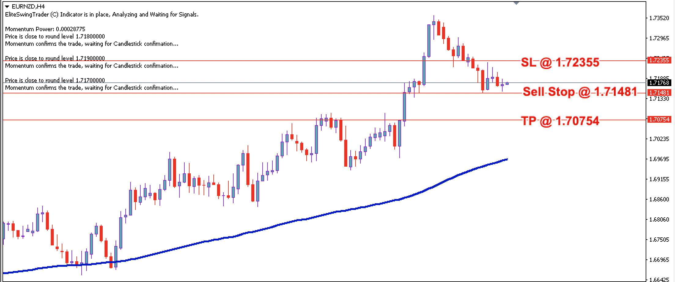 EUR/NZD Daily Price Forecast – 9th Feb 2021